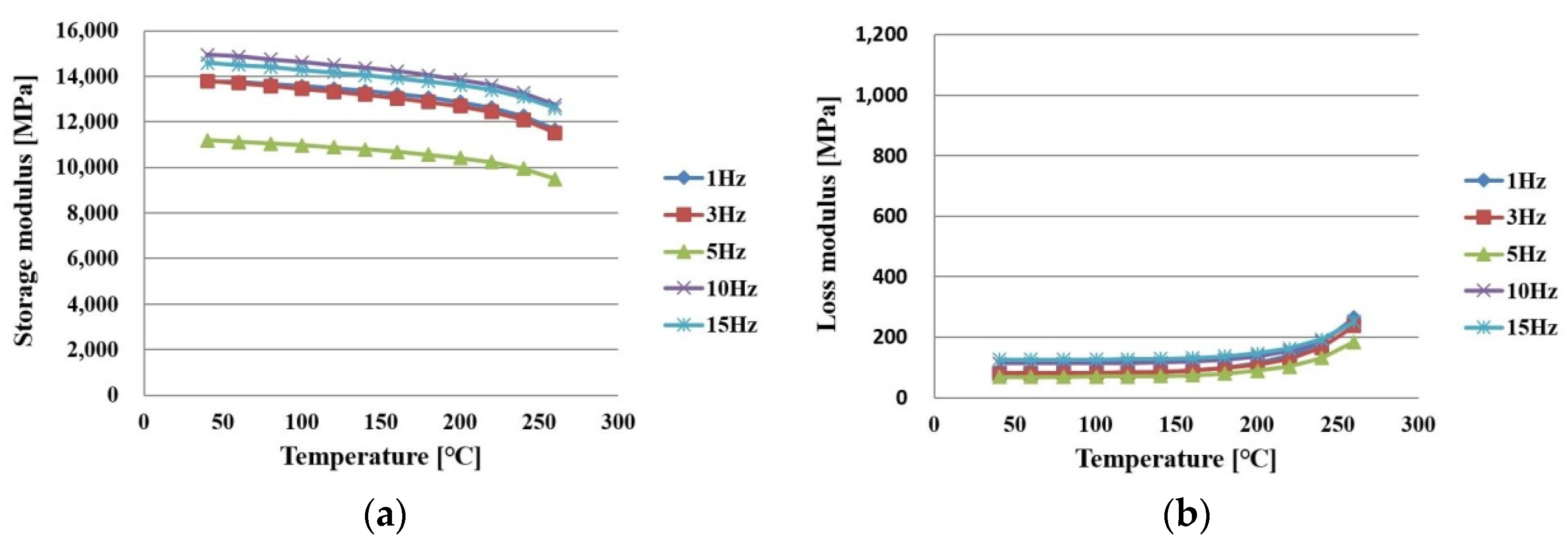 Polymers 14 00561 g010 Polymers 14 00561 g010