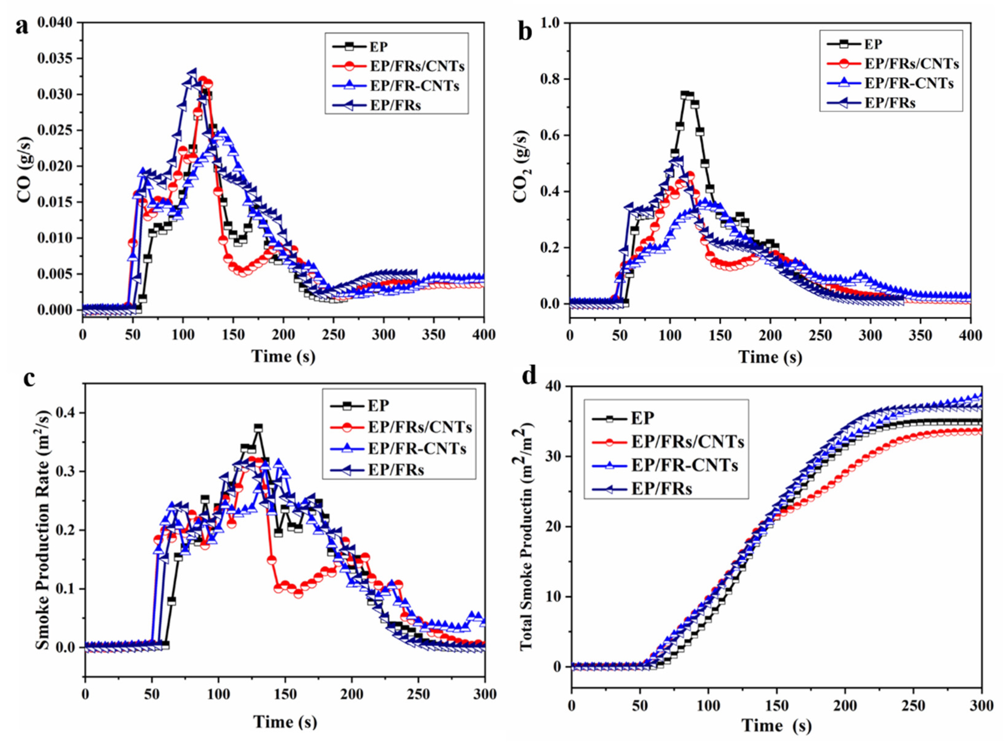 Polymers 14 00565 g007