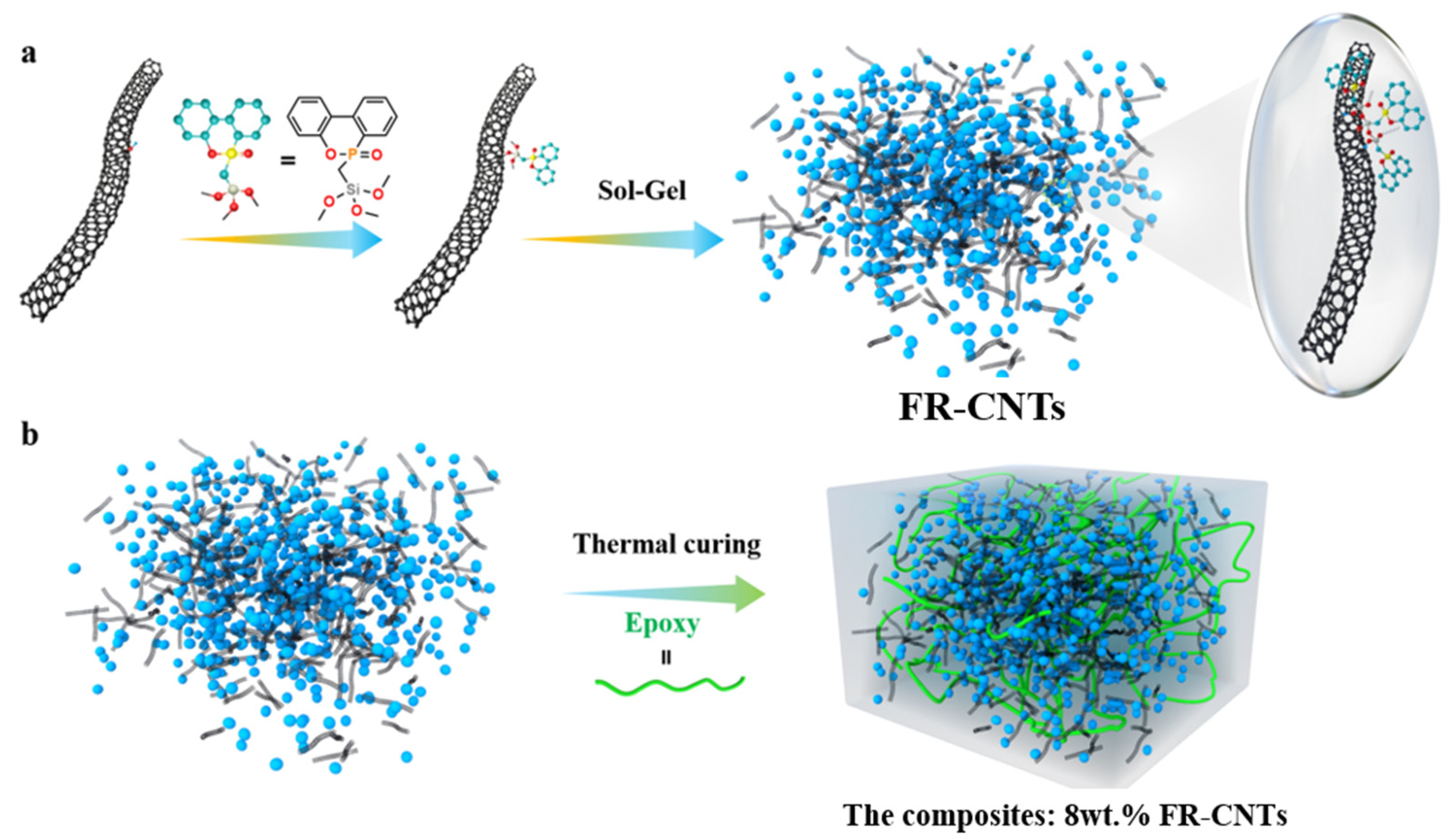 Polymers 14 00565 sch001