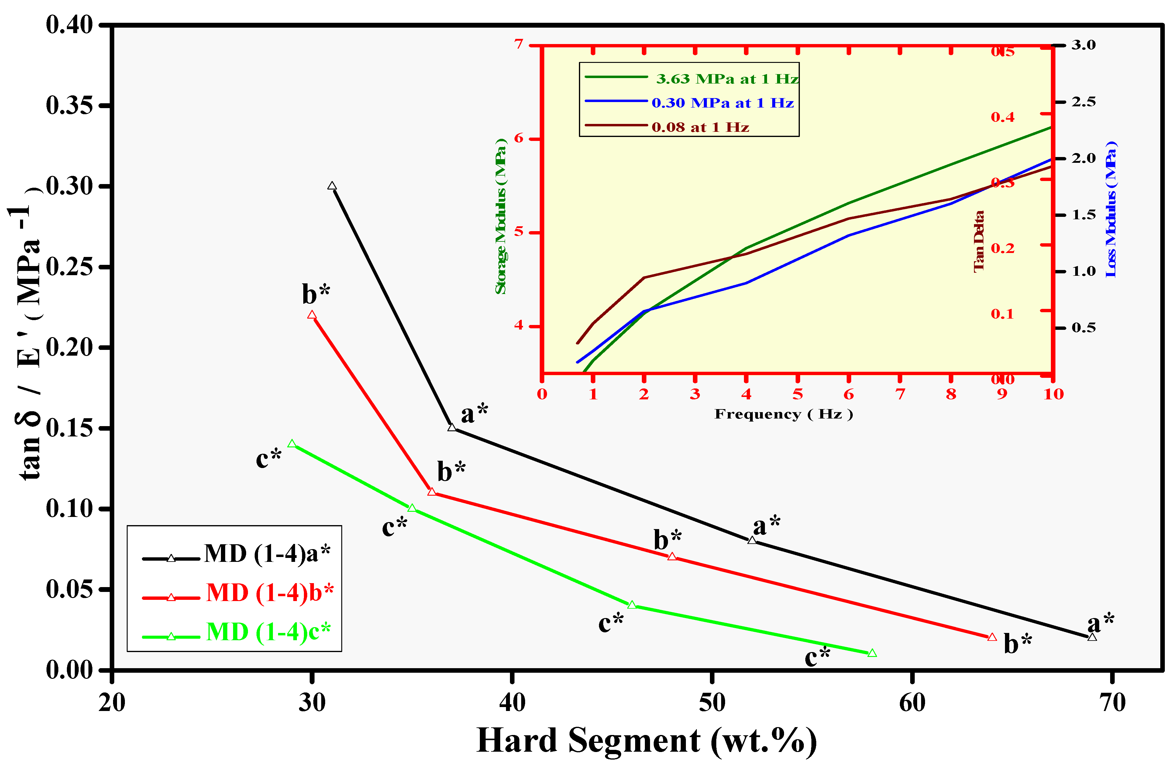 Polymers 14 00572 g006