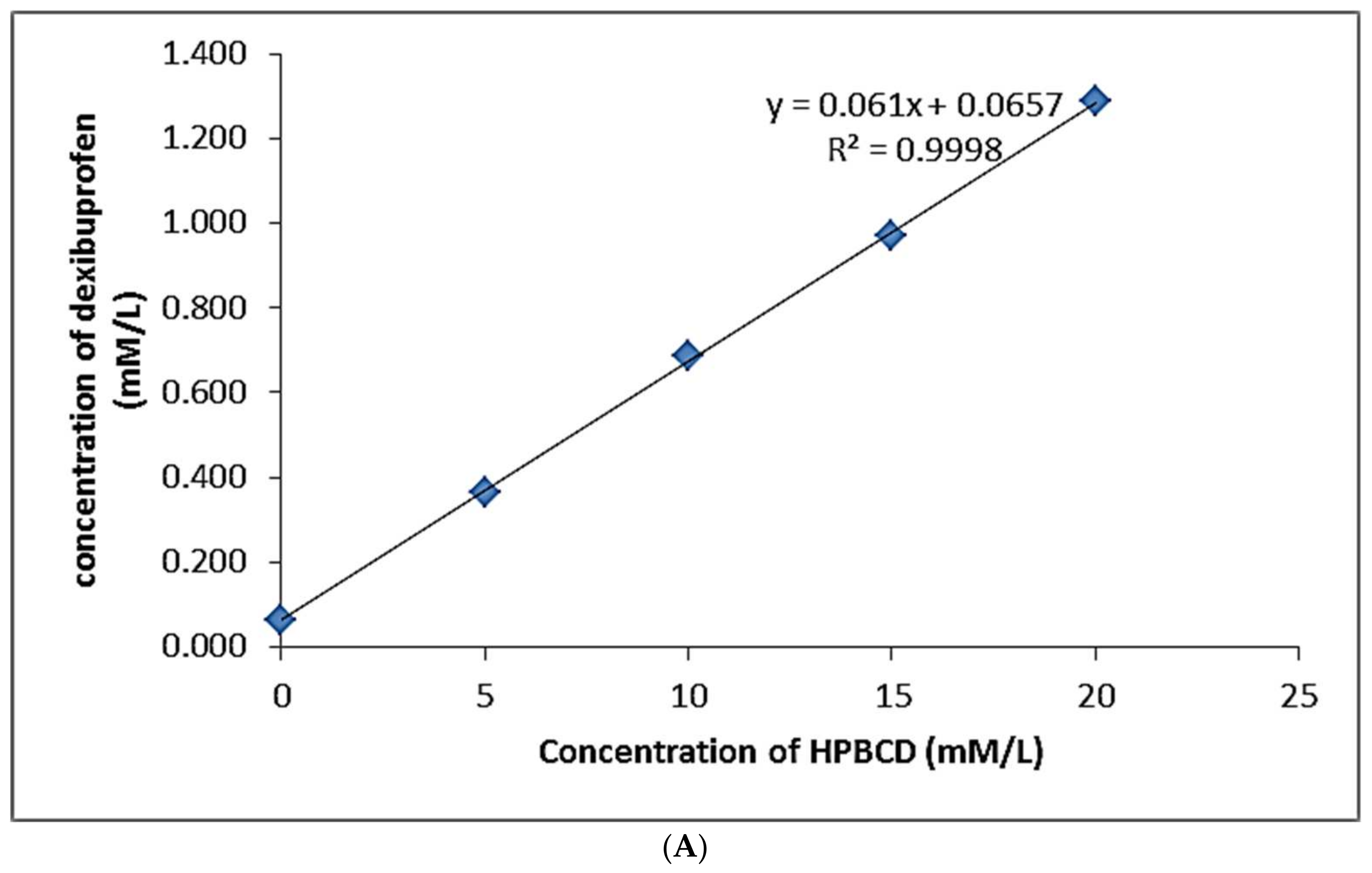 Polymers 14 00579 g002a