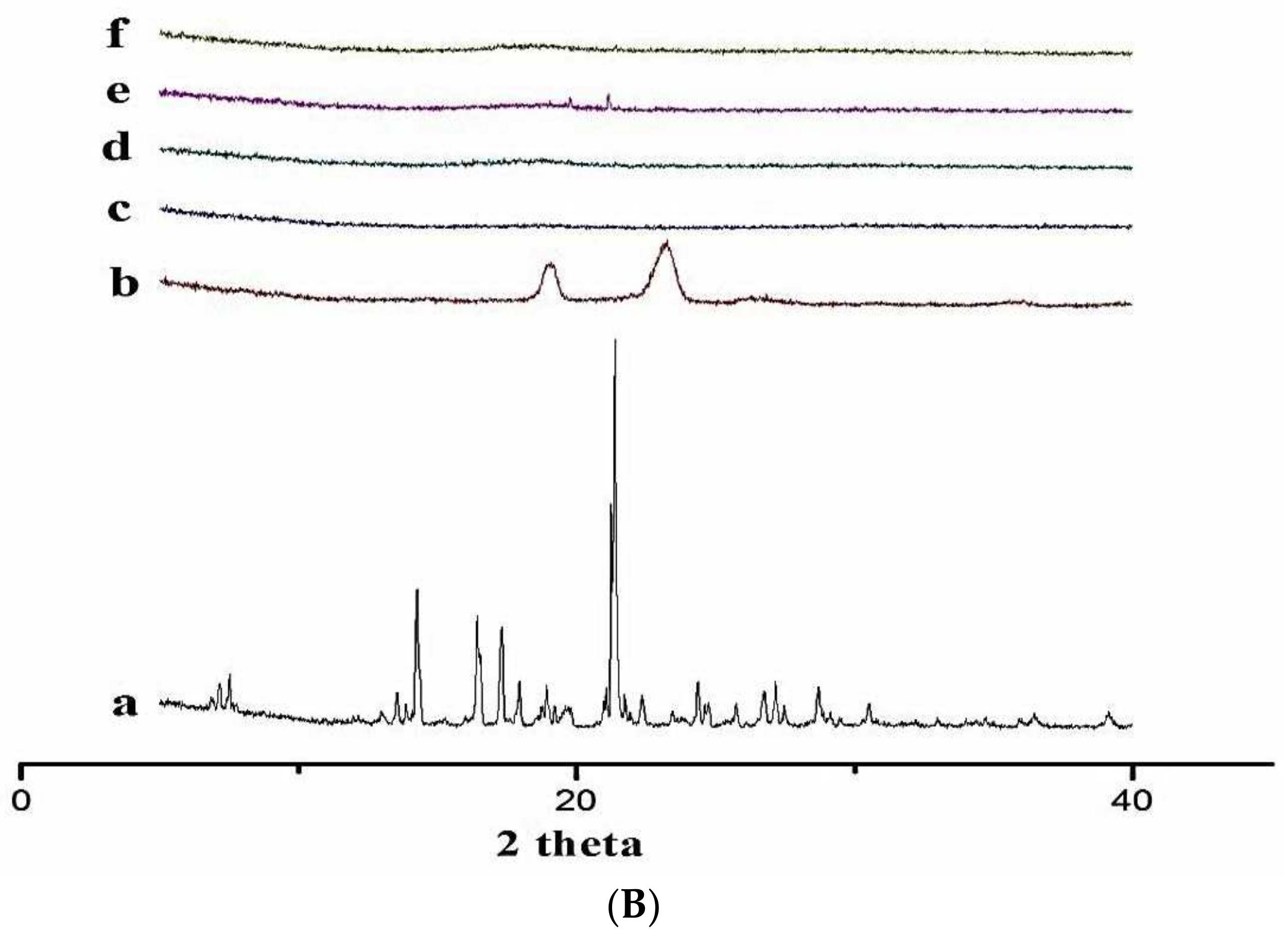 Polymers 14 00579 g007b
