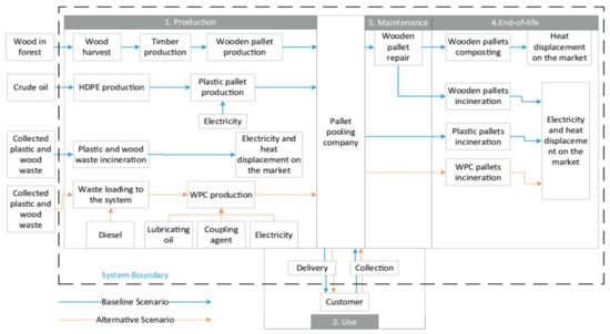 Wood-Plastic Composites (WPC) and Natural Fibre Composites (NFC): European  and Global Markets 2012 and Future Trends in Automotive and Construction −  Article in bioplastics MAGAZINE (2014)