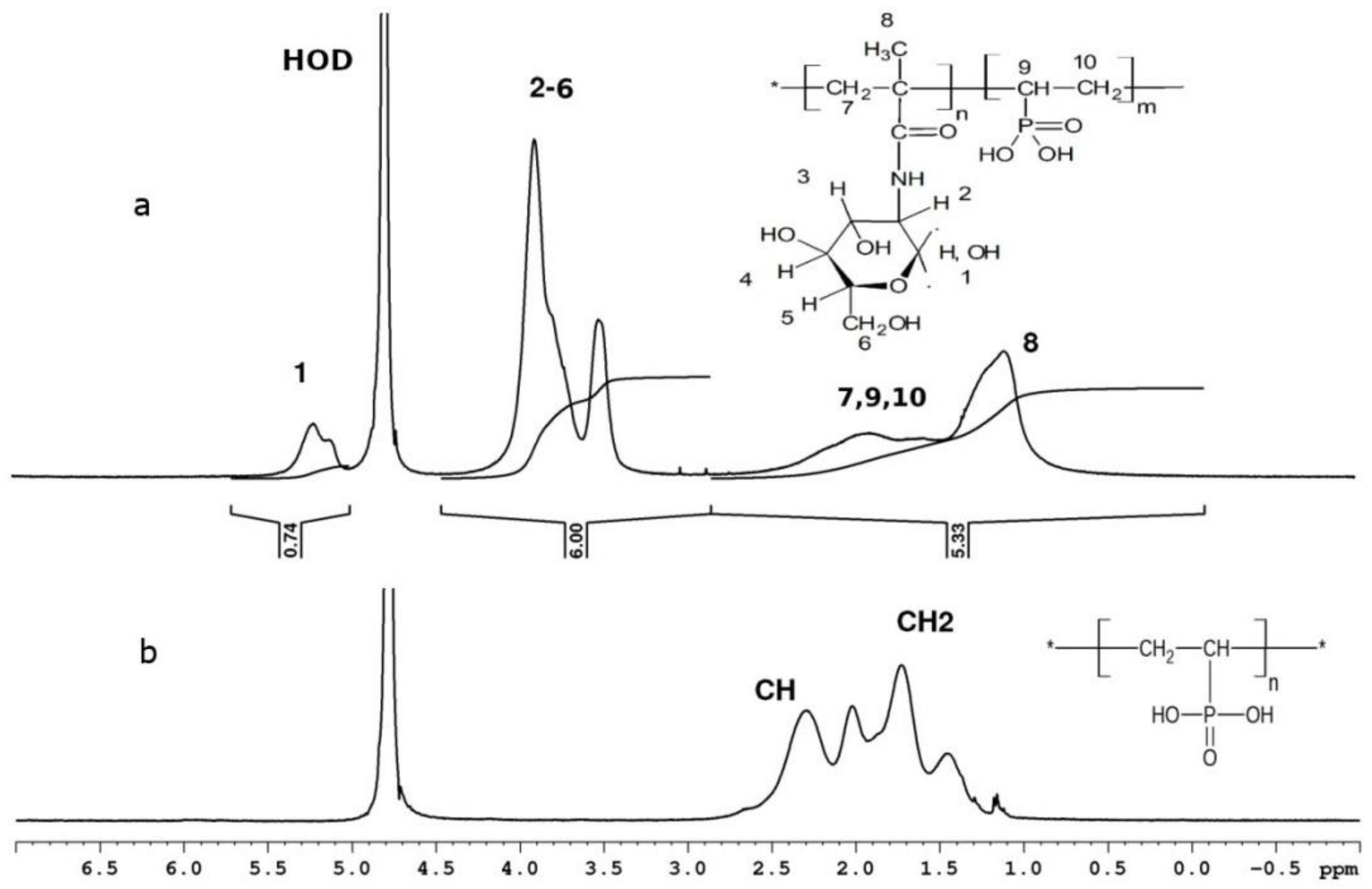 Polymers 14 00590 g005