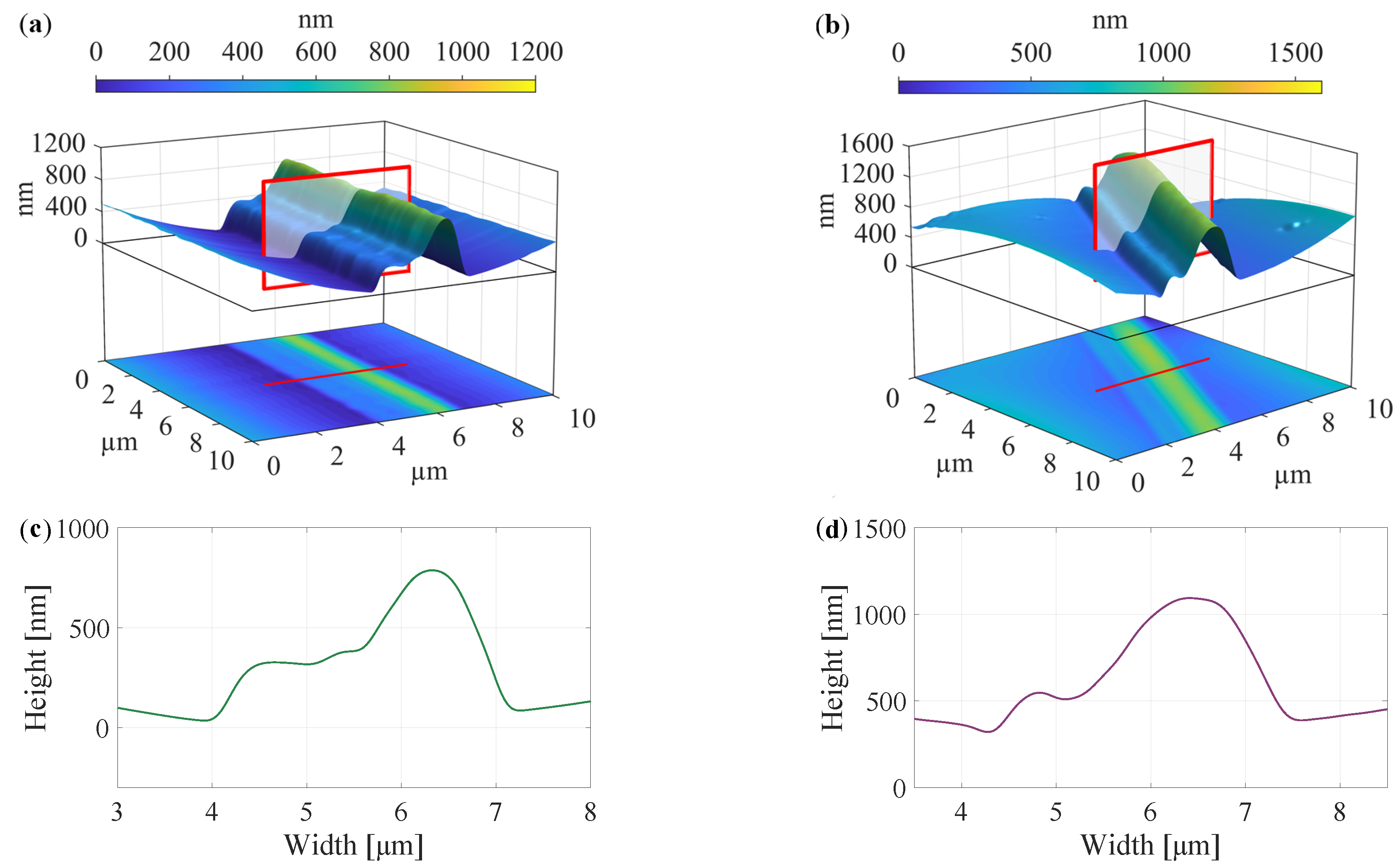 Polymers | Free Full-Text | Comprehensive Characterization of PVDF ...