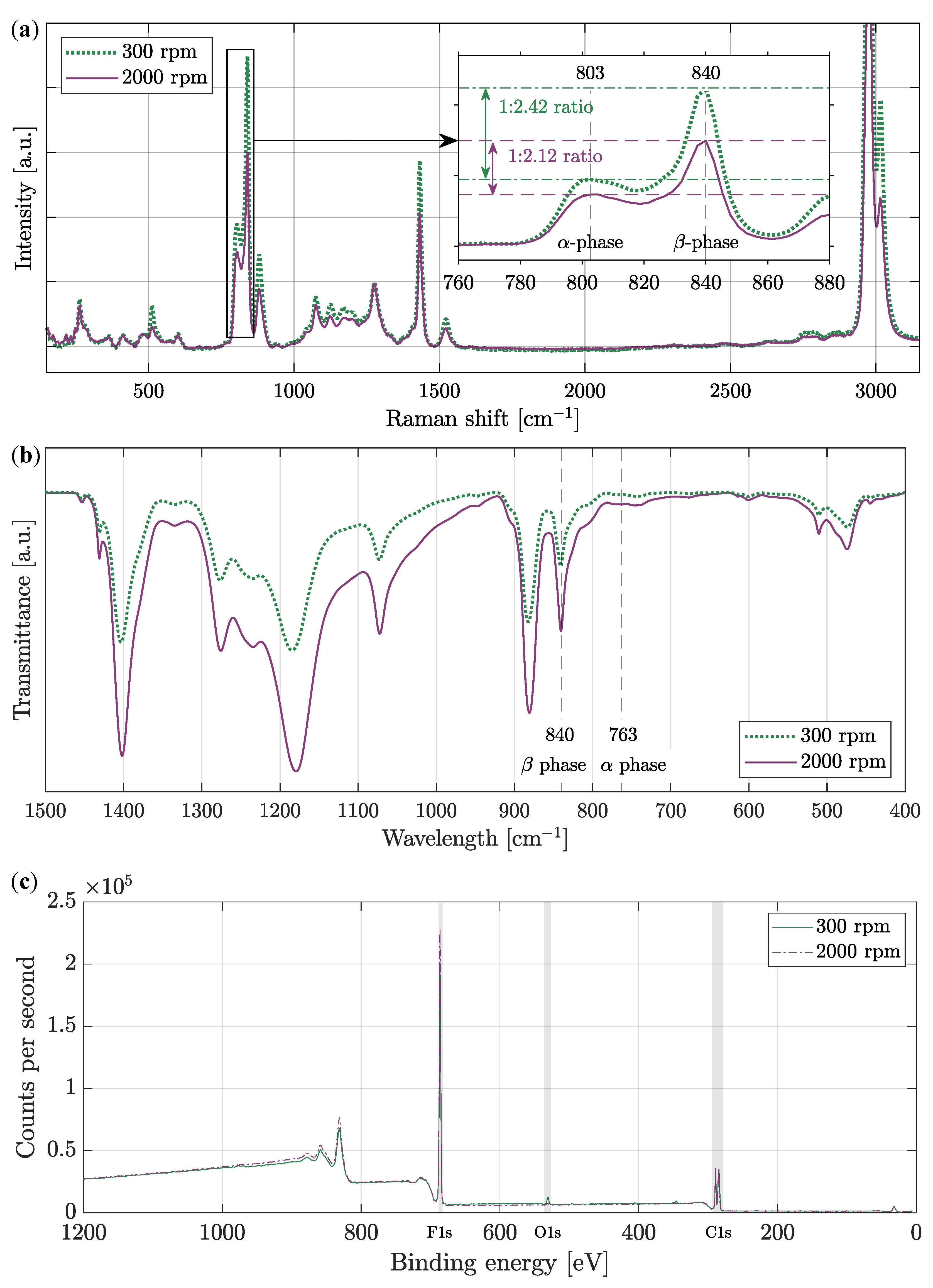 Polymers 14 00593 g007