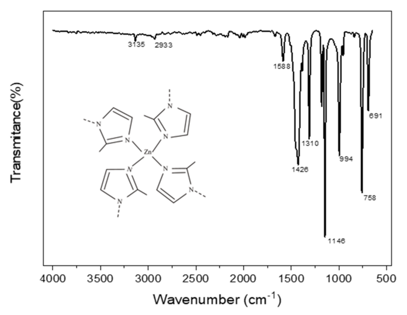 Polymers 14 00595 g001