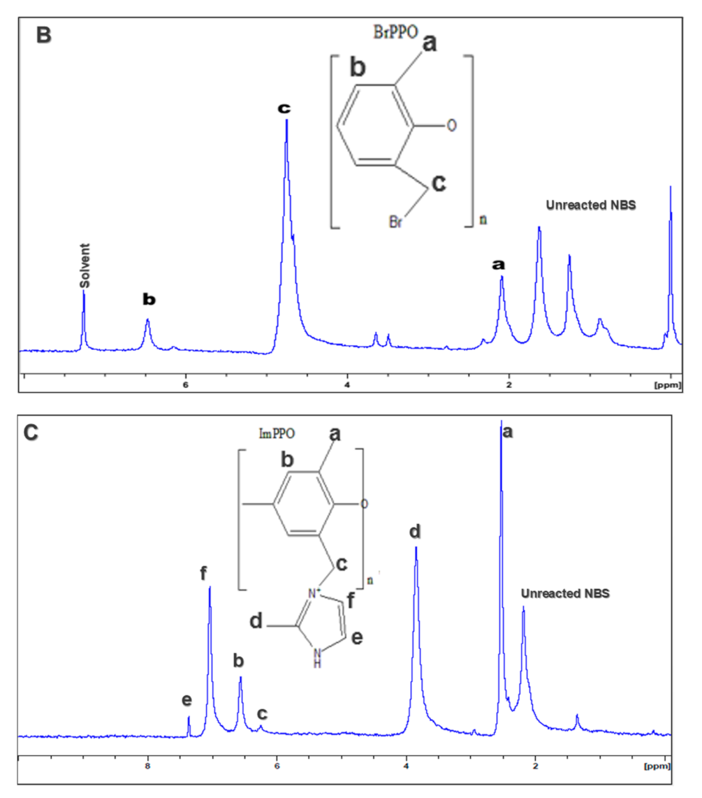 Polymers 14 00595 g004b