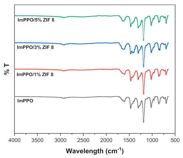 Polymers 14 00595 g006