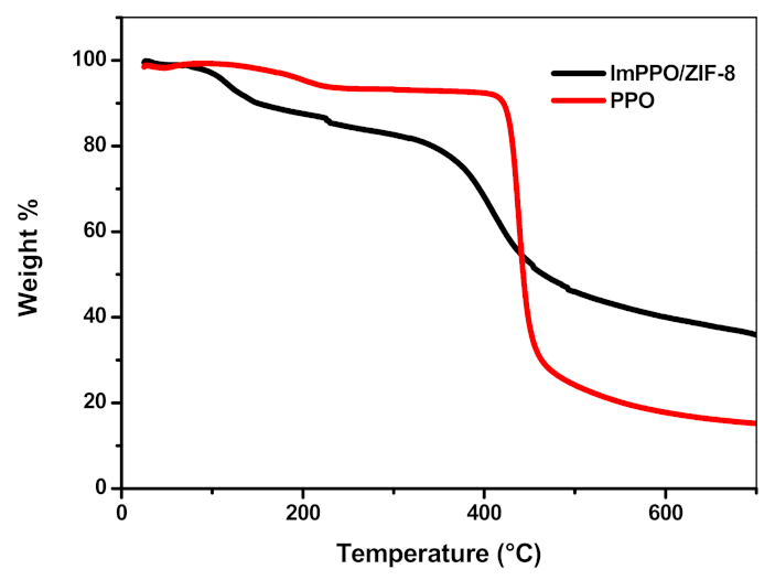 Polymers 14 00595 g008