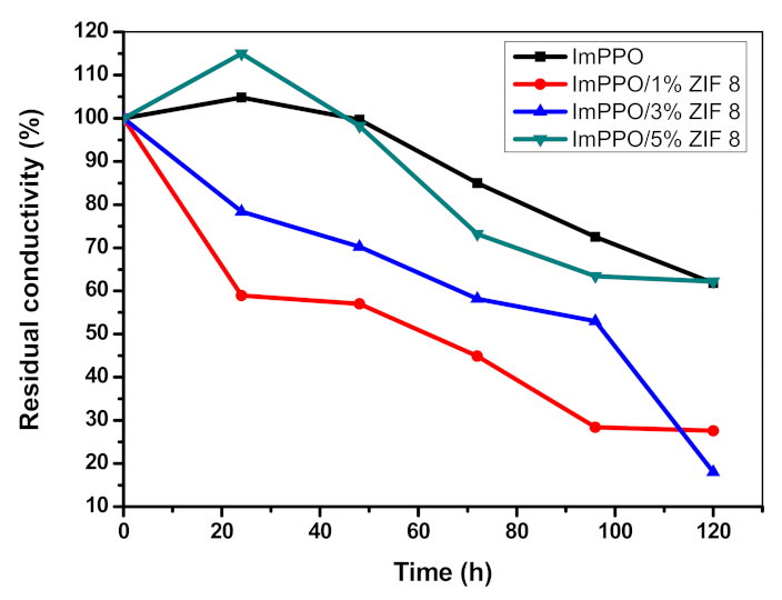 Polymers 14 00595 g009