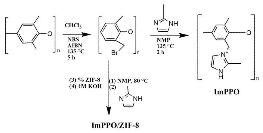 Polymers 14 00595 sch001