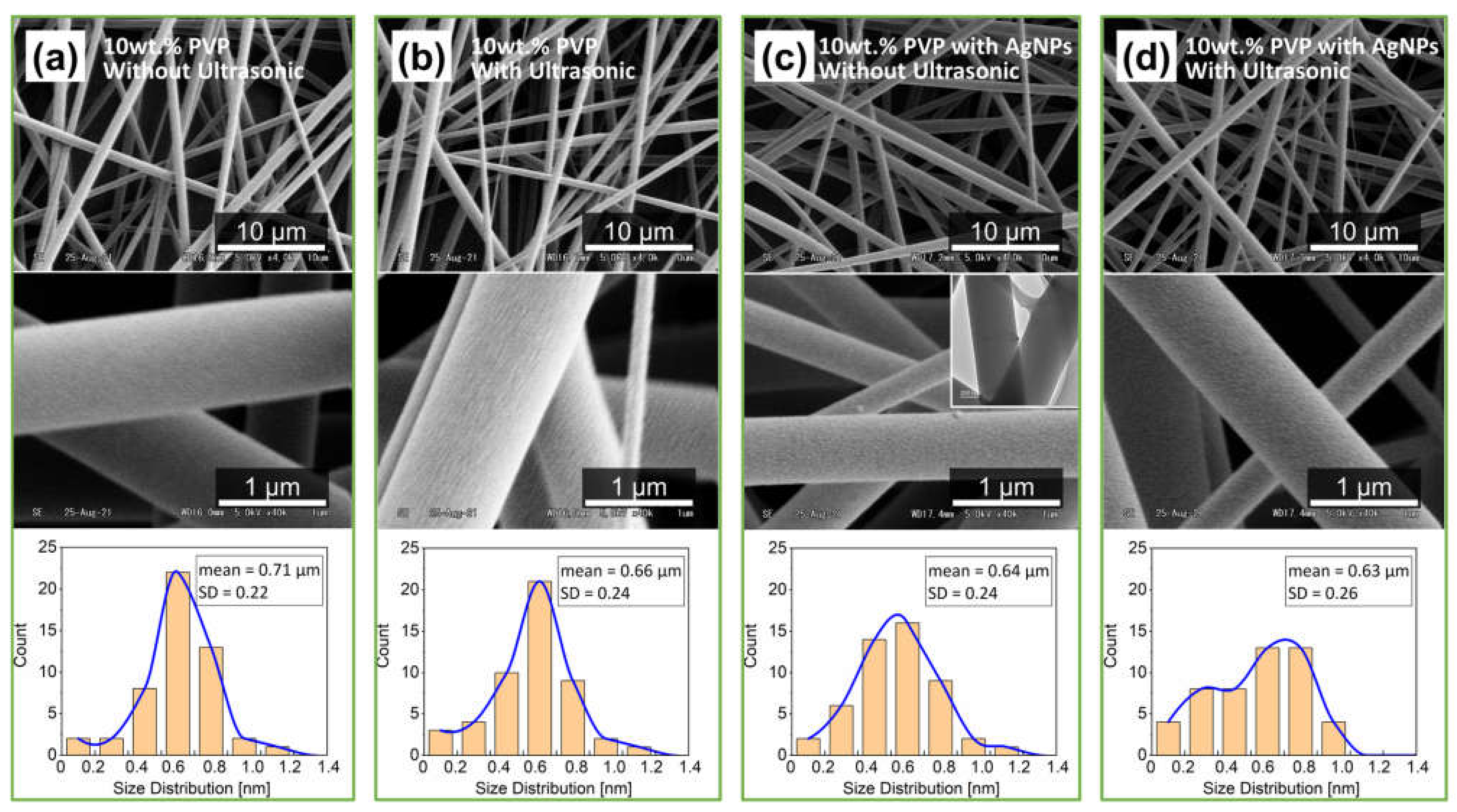 Polymers 14 00599 g006