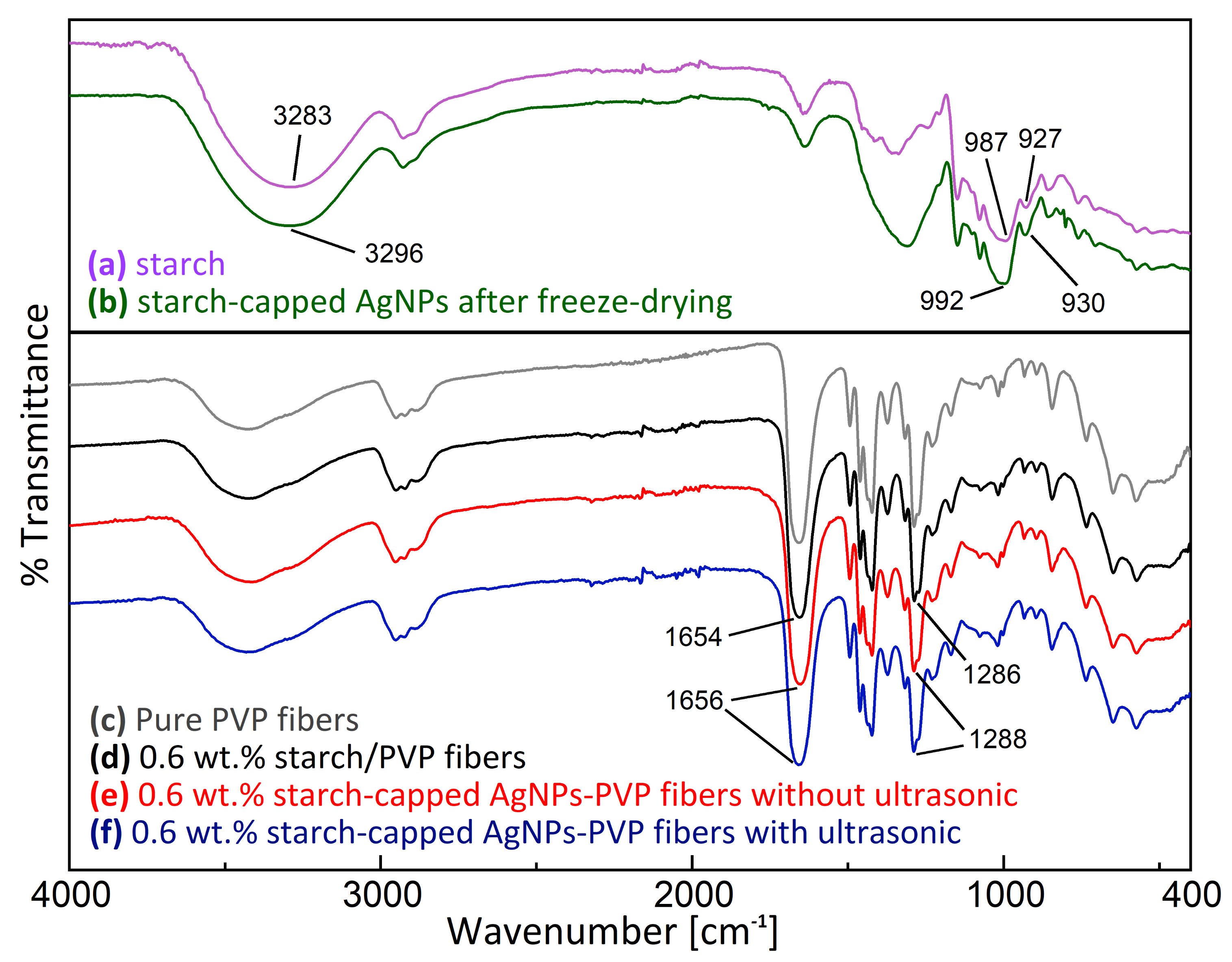 Polymers 14 00599 g009