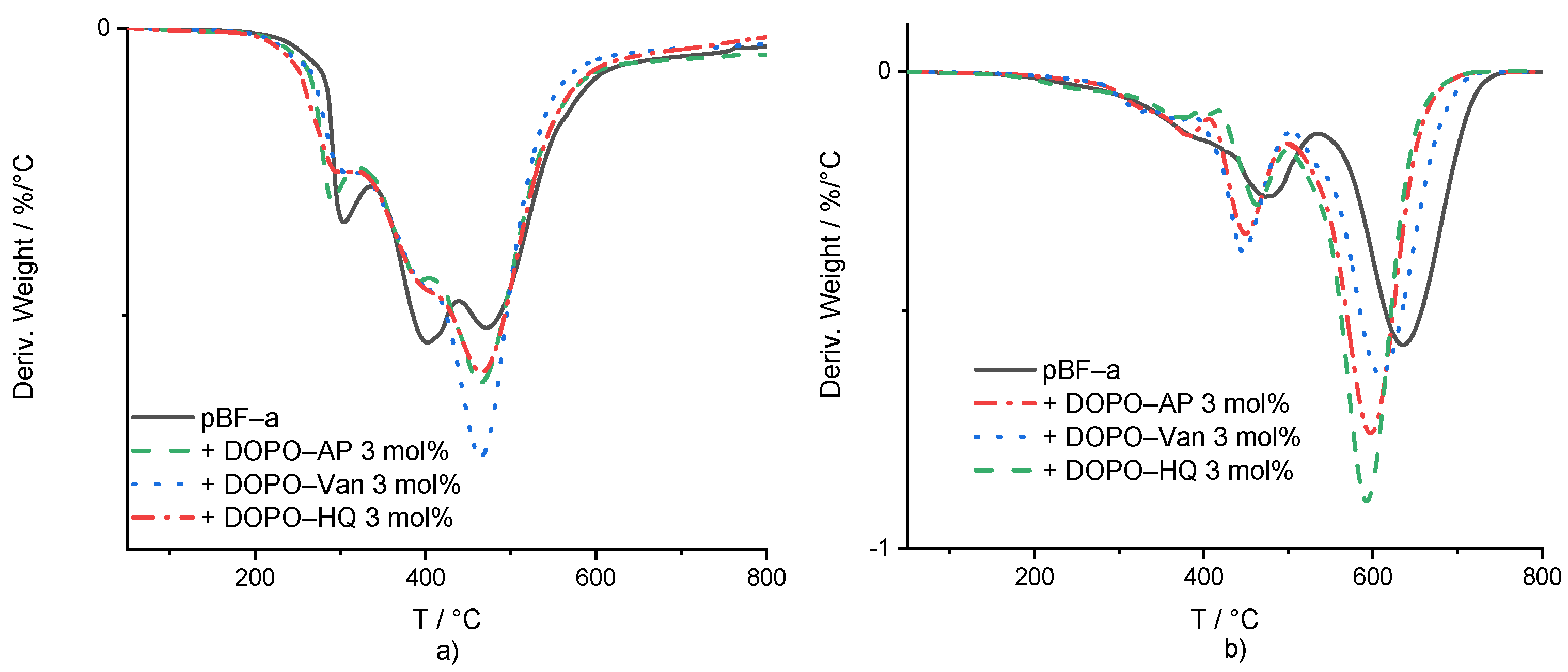 Polymers 14 00606 g004