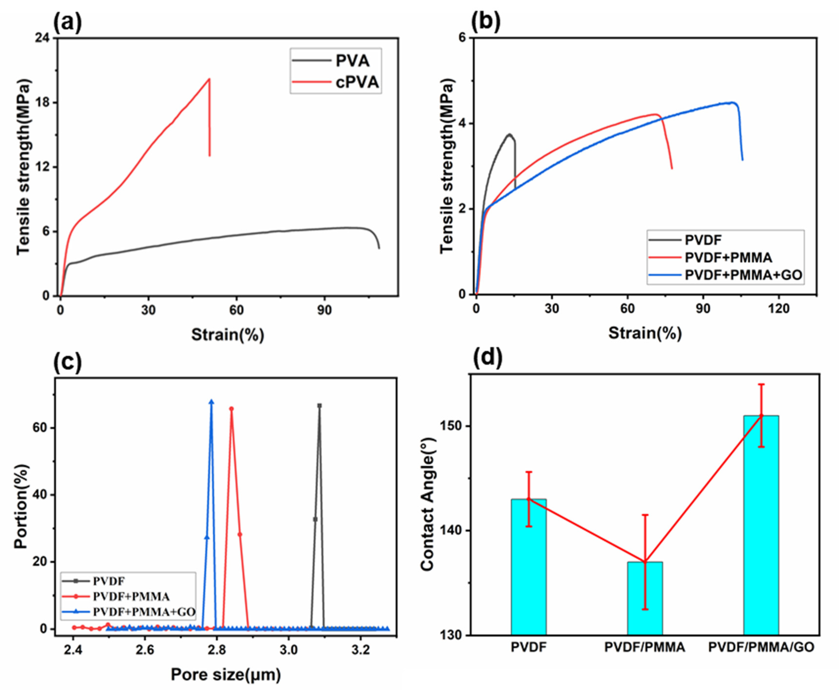 Polymers 14 00621 g004