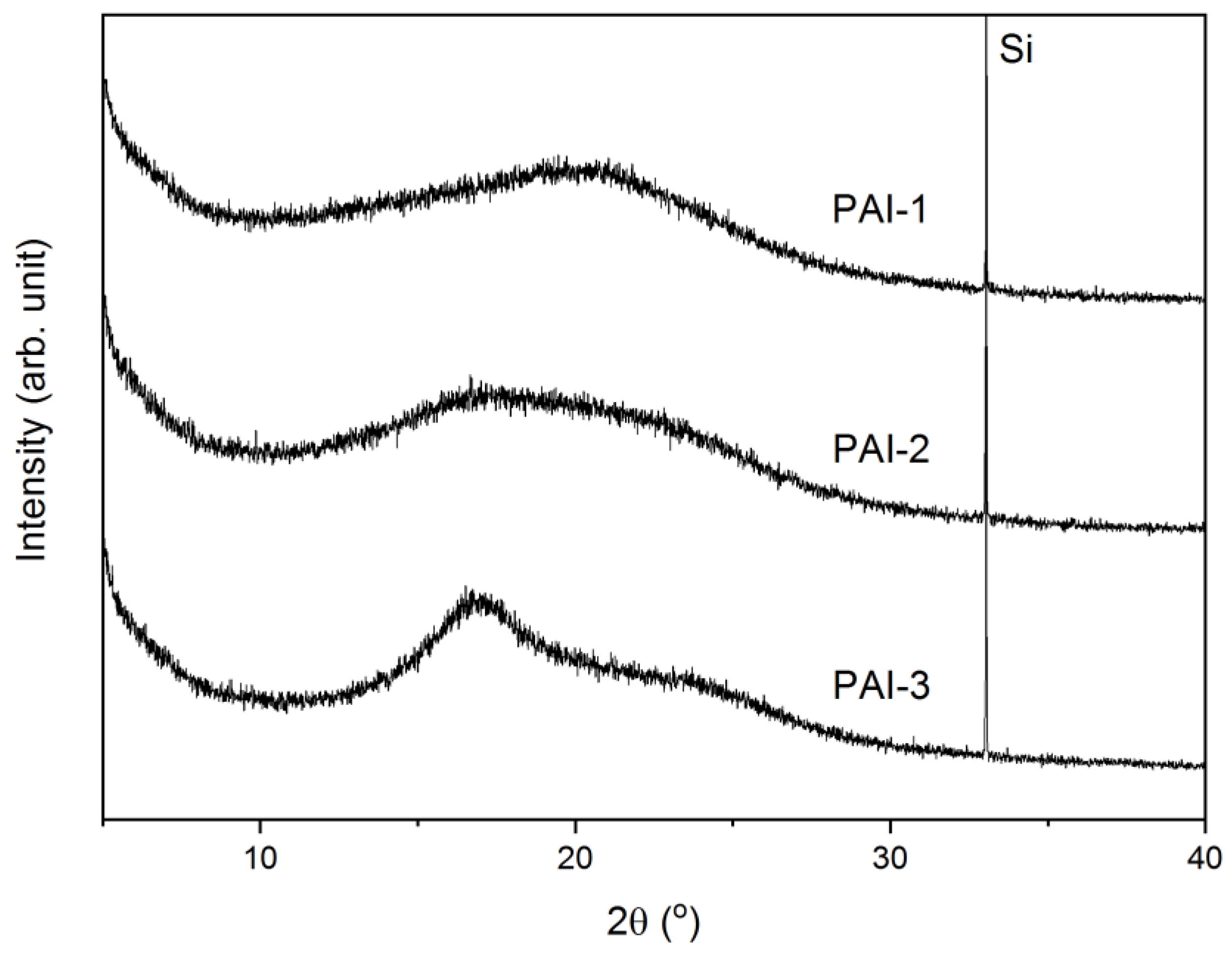 Polymers 14 00624 g004