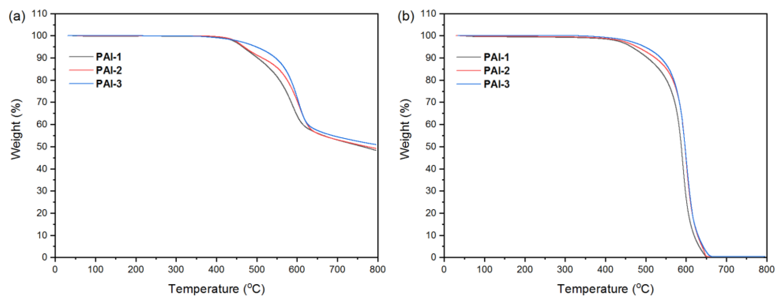 Polymers 14 00624 g005