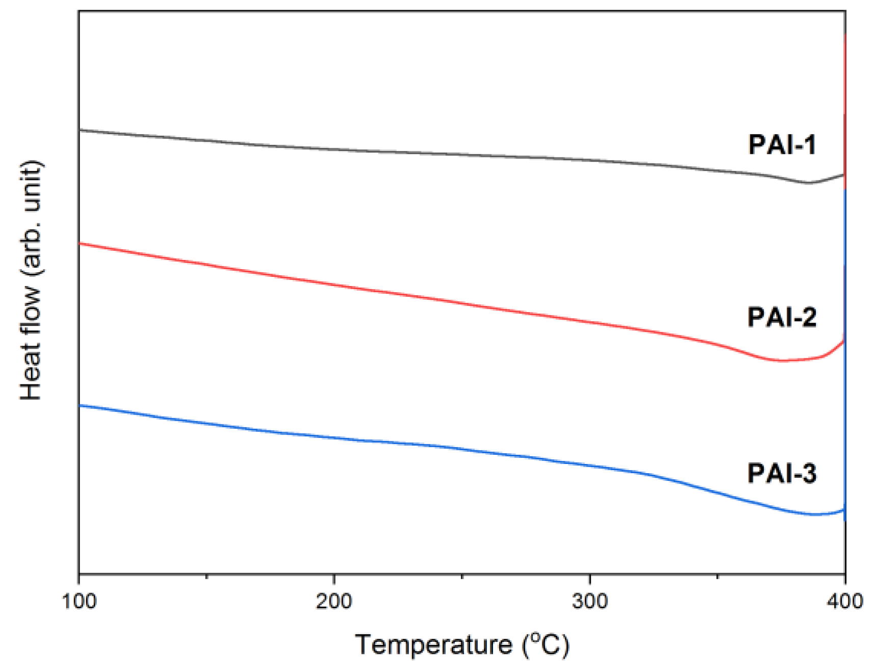 Polymers 14 00624 g006