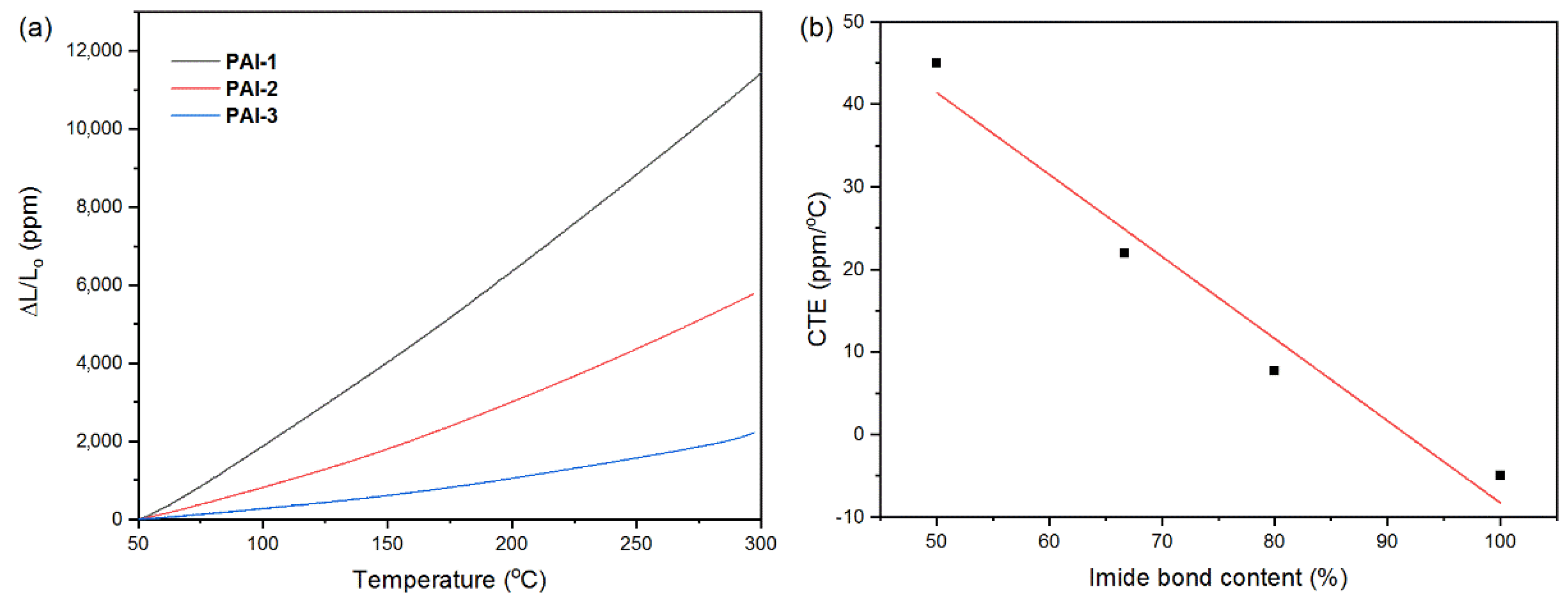 Polymers 14 00624 g007