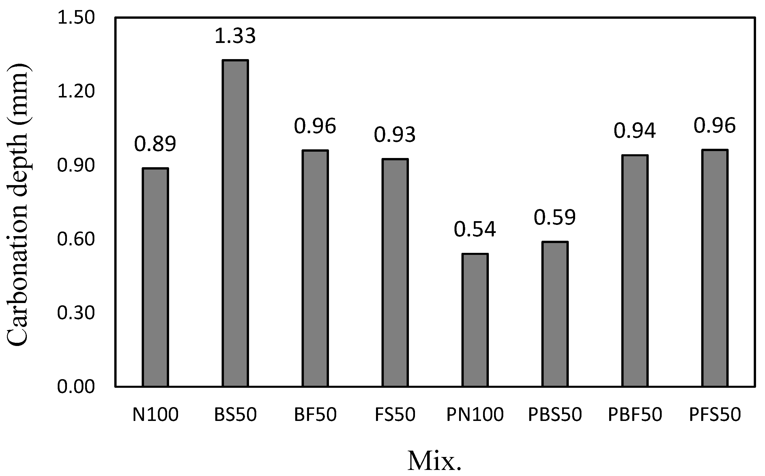 Polymers 14 00626 g007