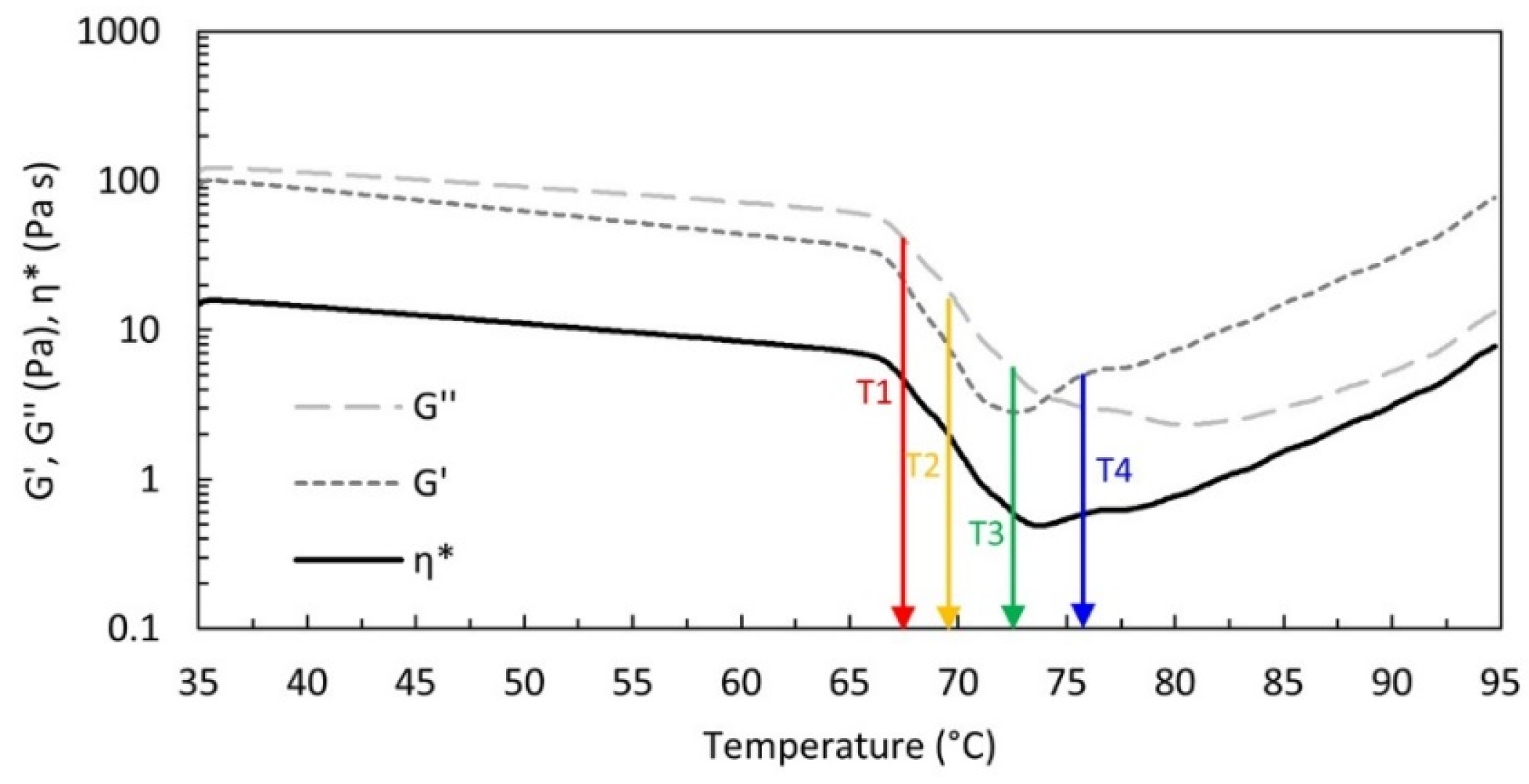 Polymers 14 00635 g002