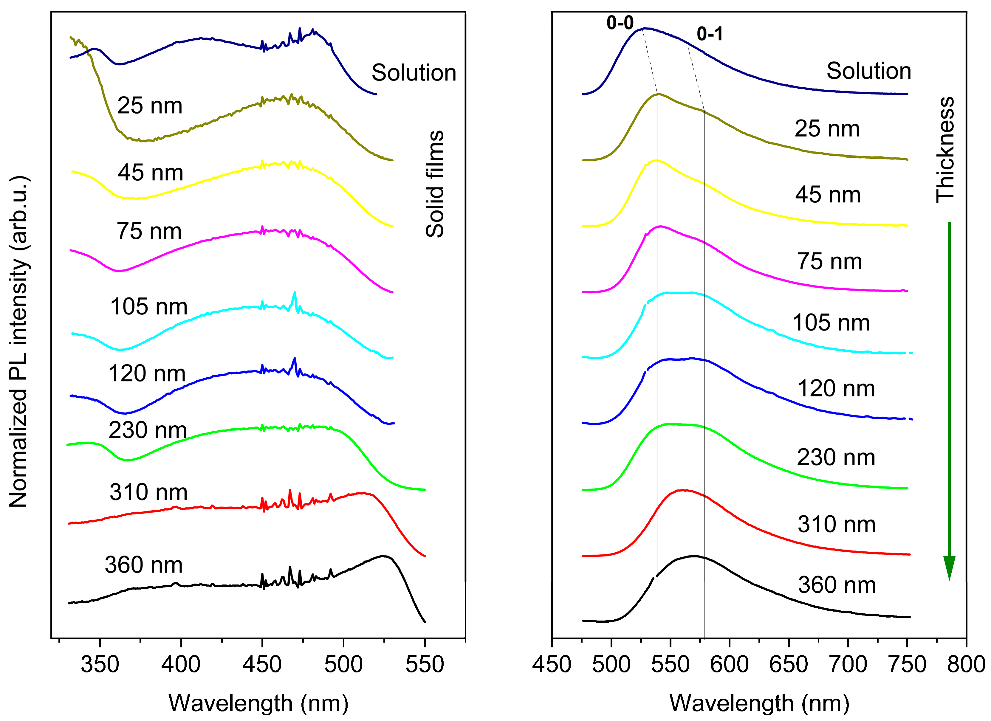 Polymers 14 00641 g003
