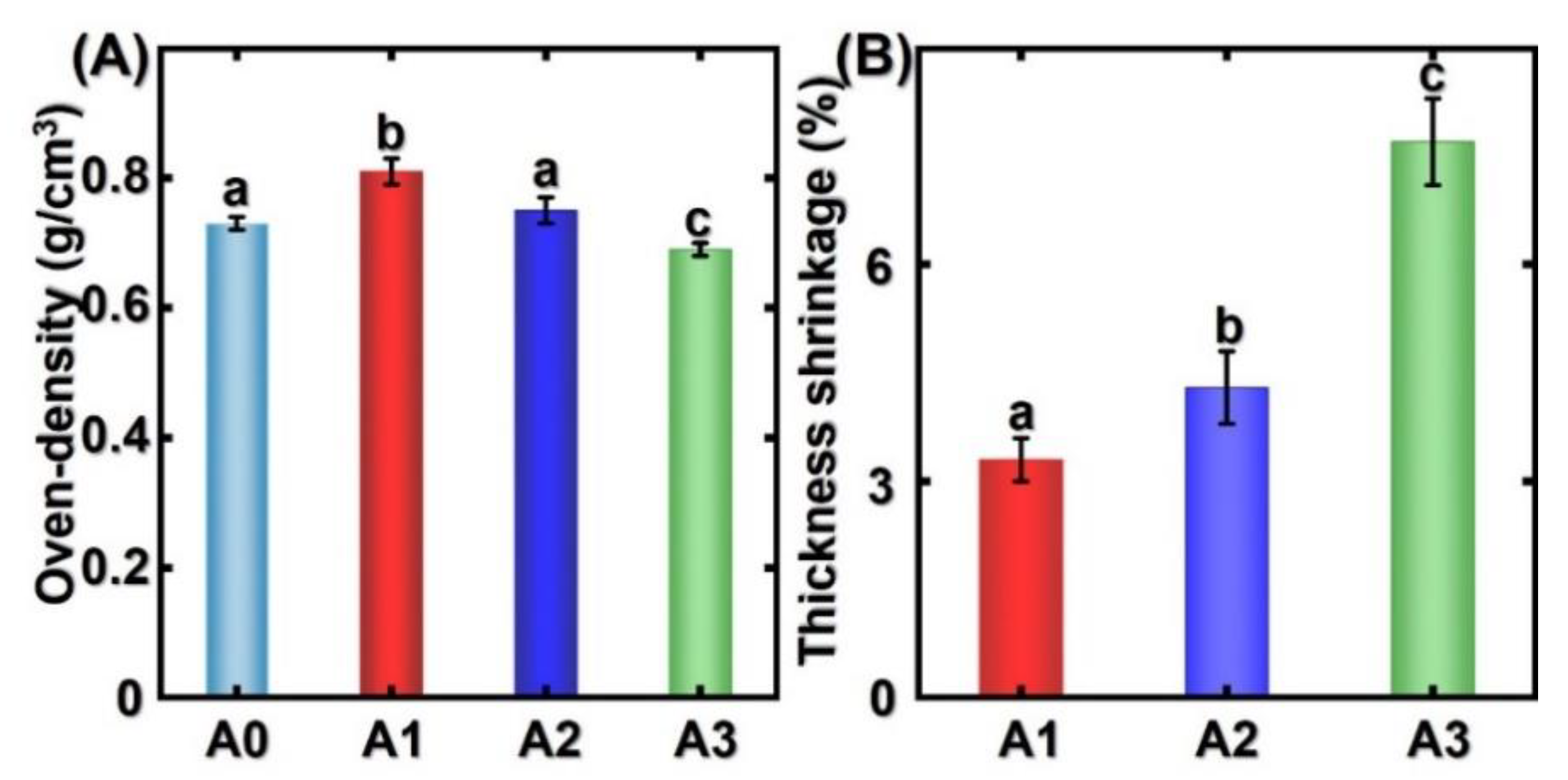 Polymers 14 00646 g003