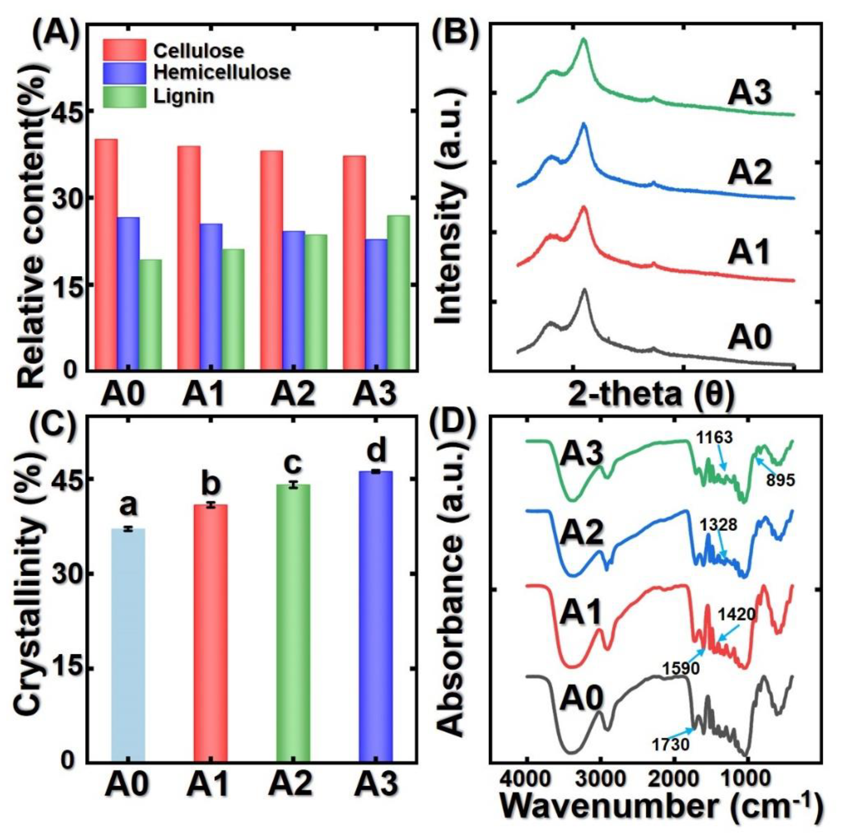 Polymers 14 00646 g004