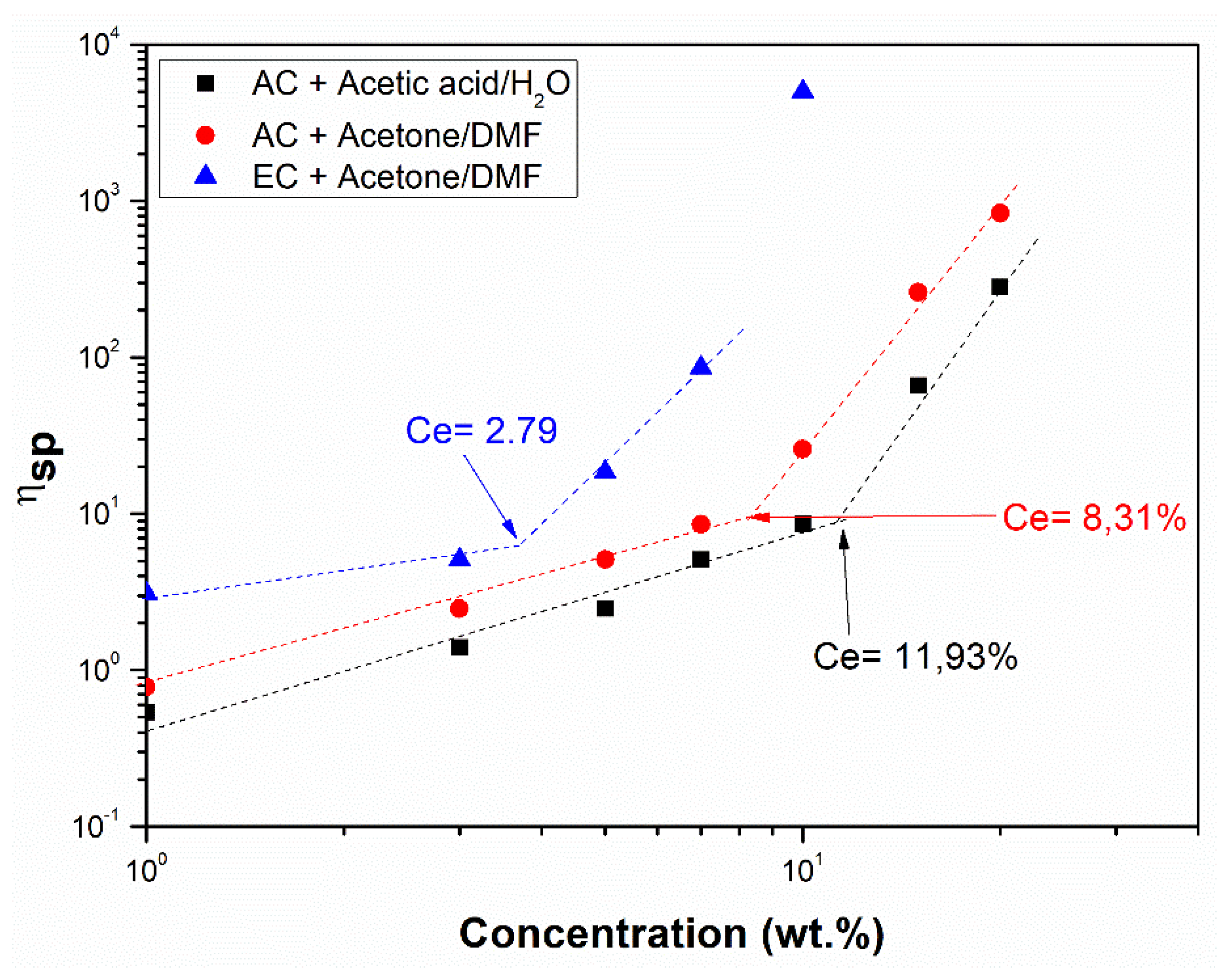 Polymers 14 00665 g001