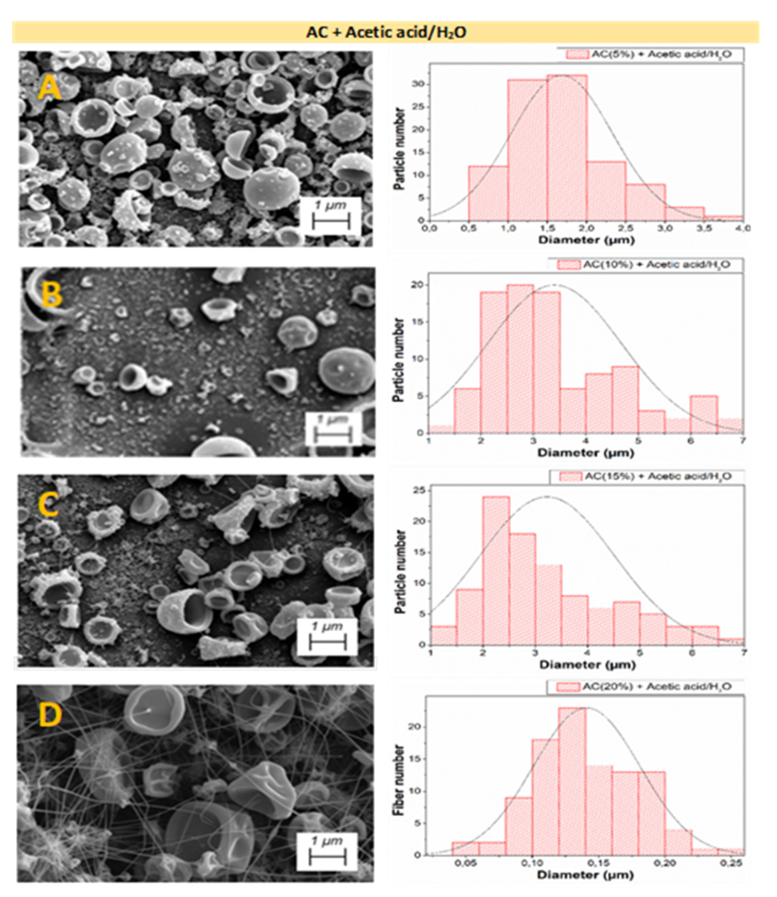 Polymers 14 00665 g003