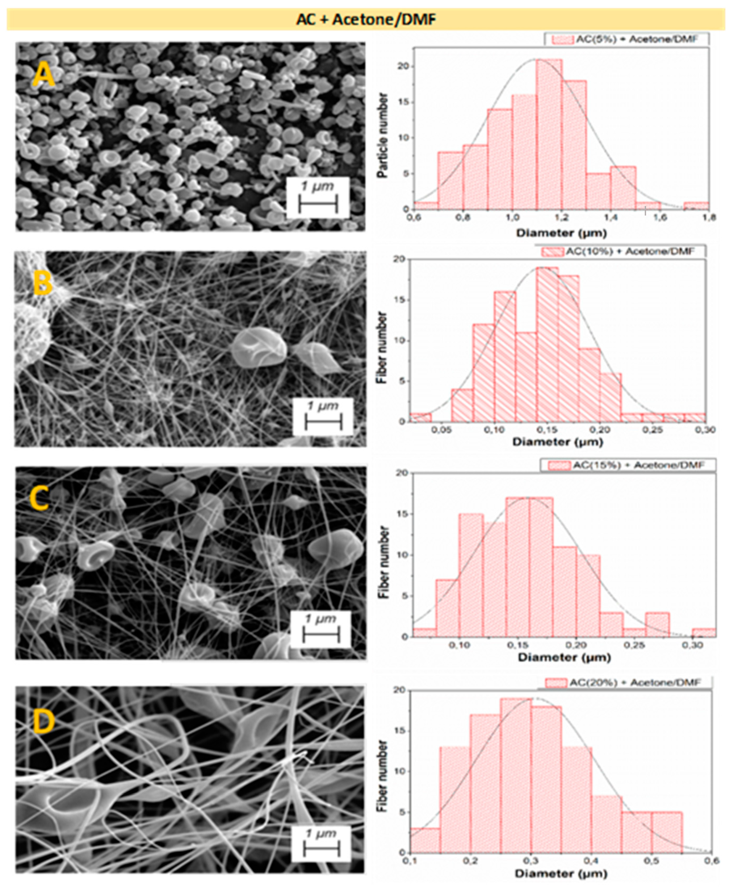 Polymers 14 00665 g004