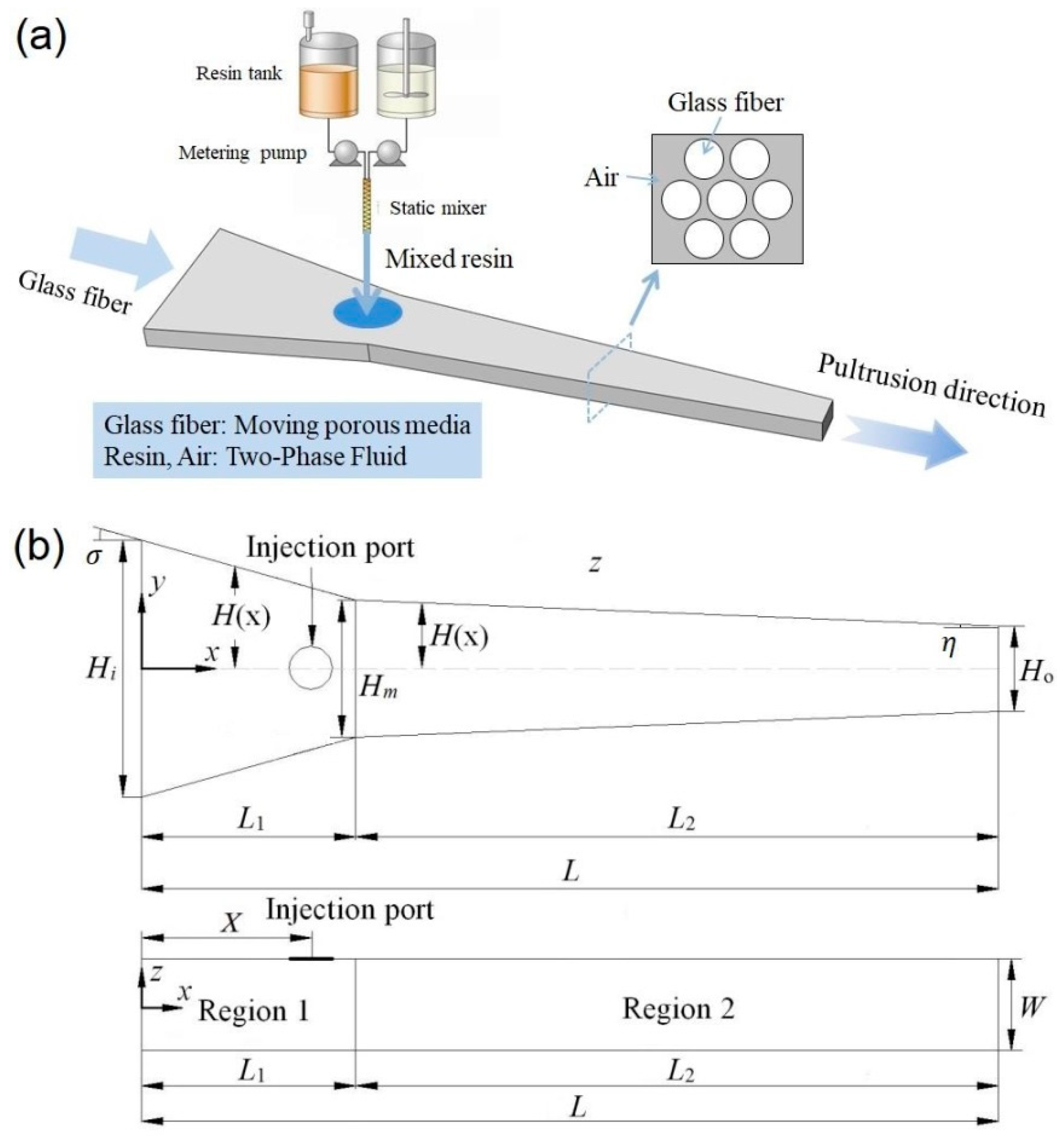 Polymers 14 00666 g001