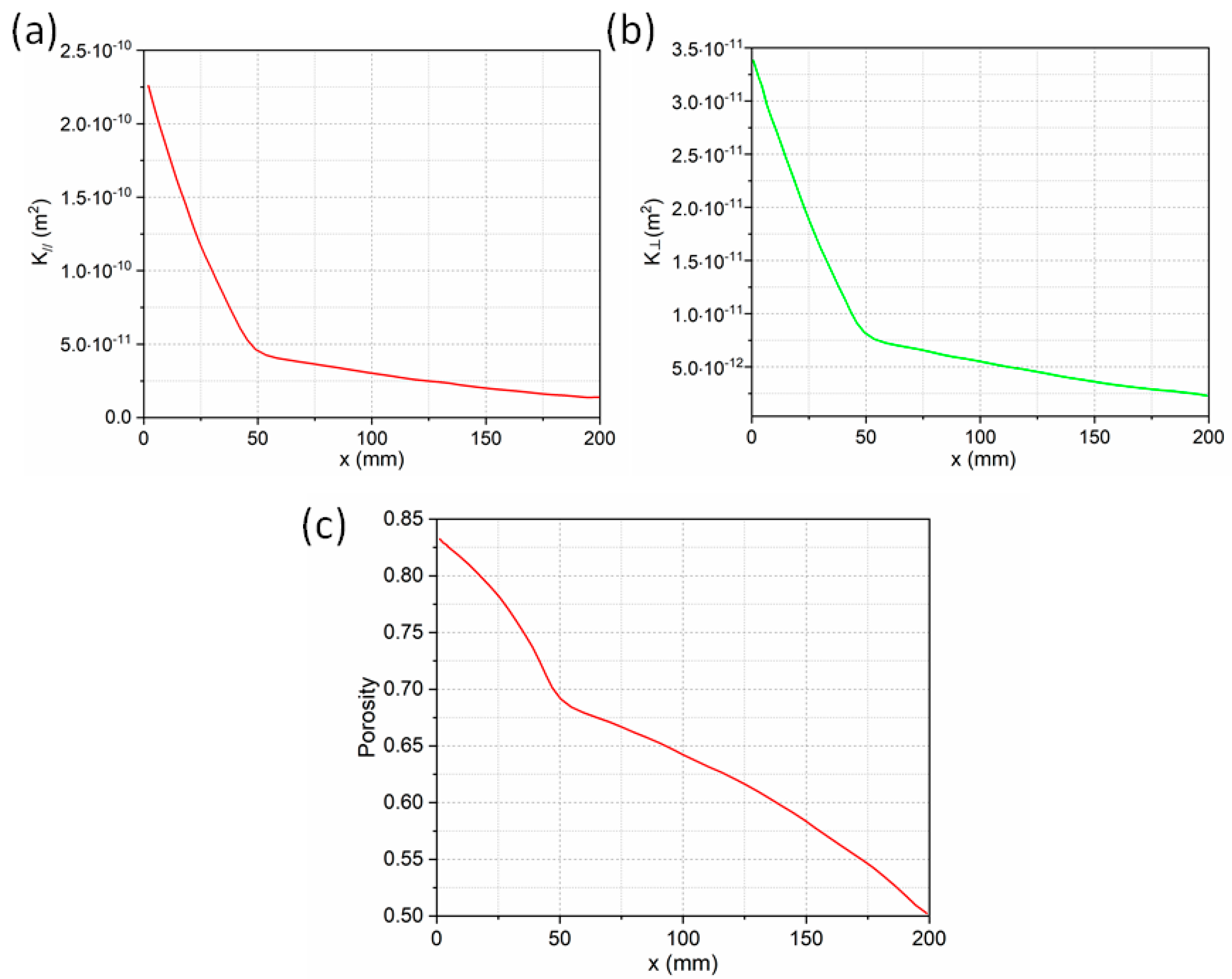 Polymers 14 00666 g002