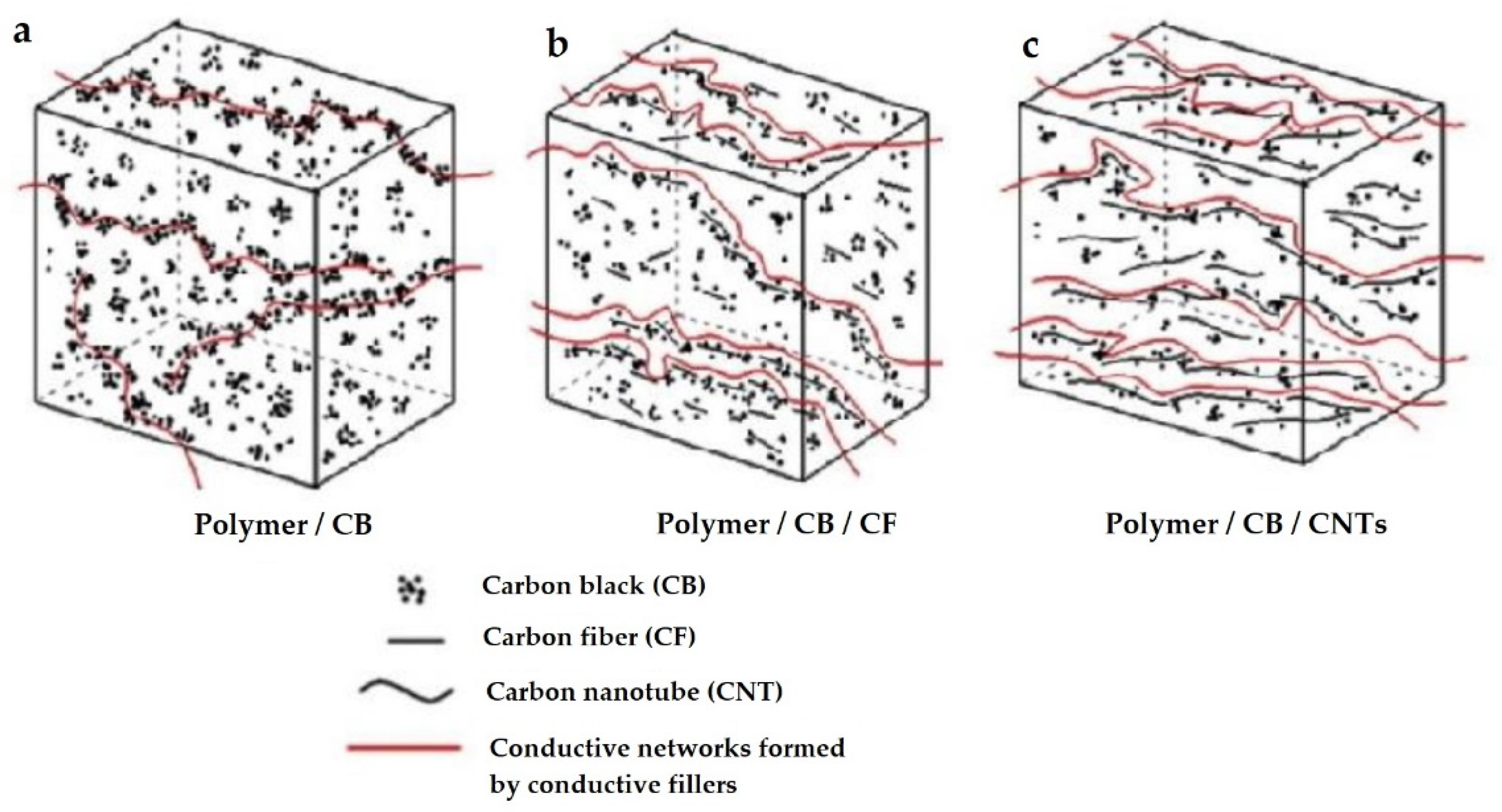 Polymers 14 00678 g002 Polymers 14 00678 g002