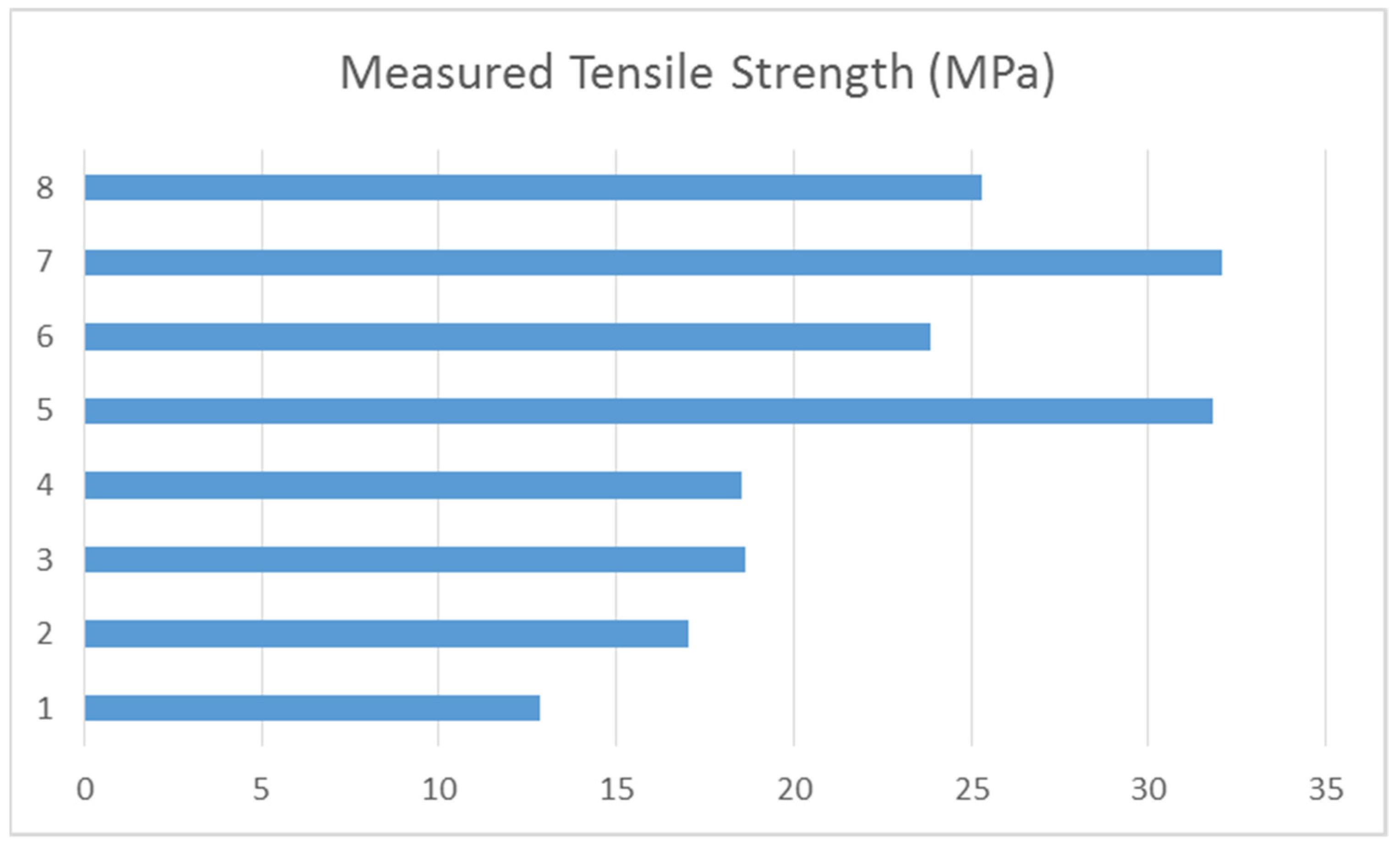 Polymers 14 00678 g006 Polymers 14 00678 g006