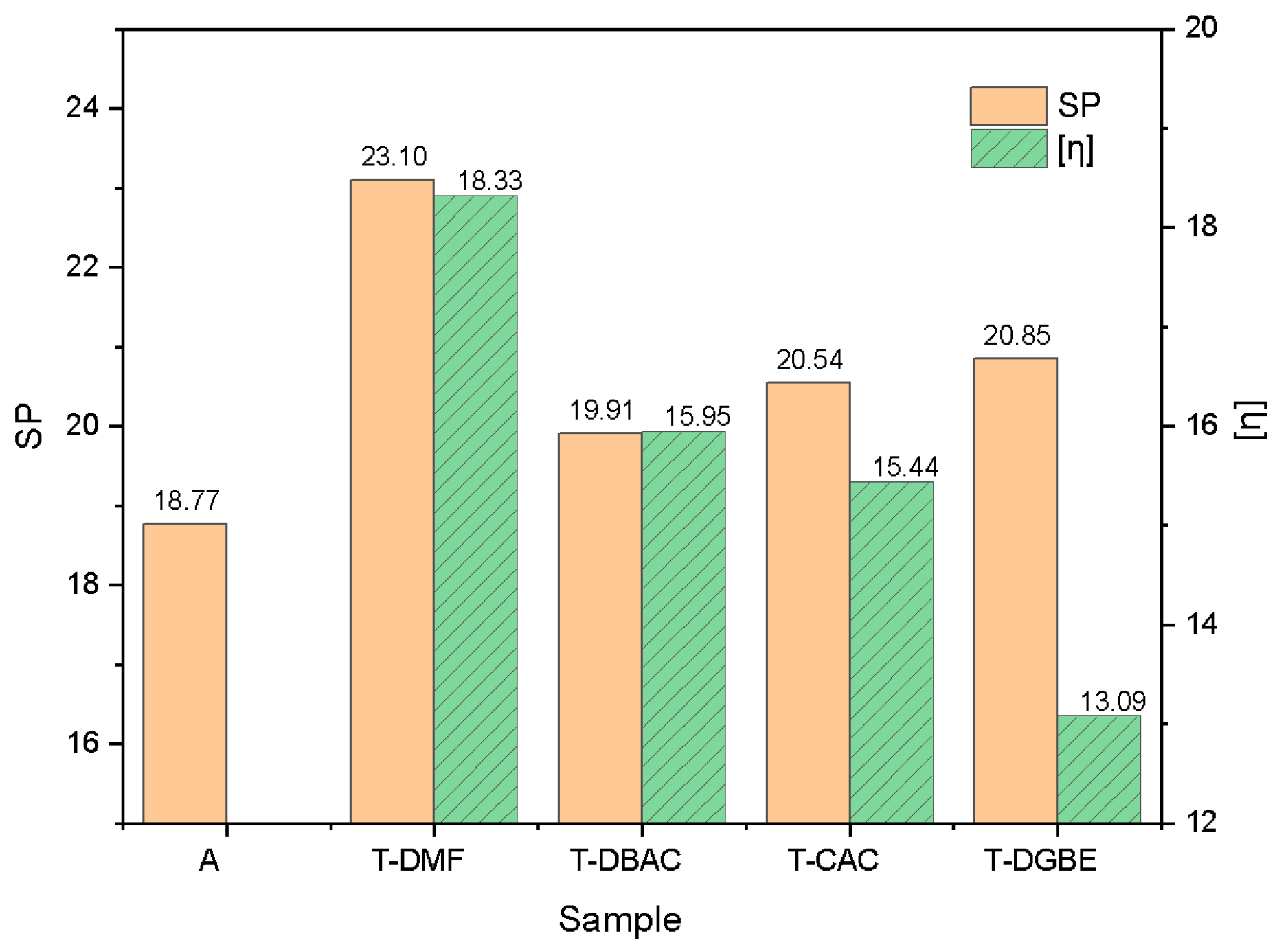 Polymers 14 00685 g004