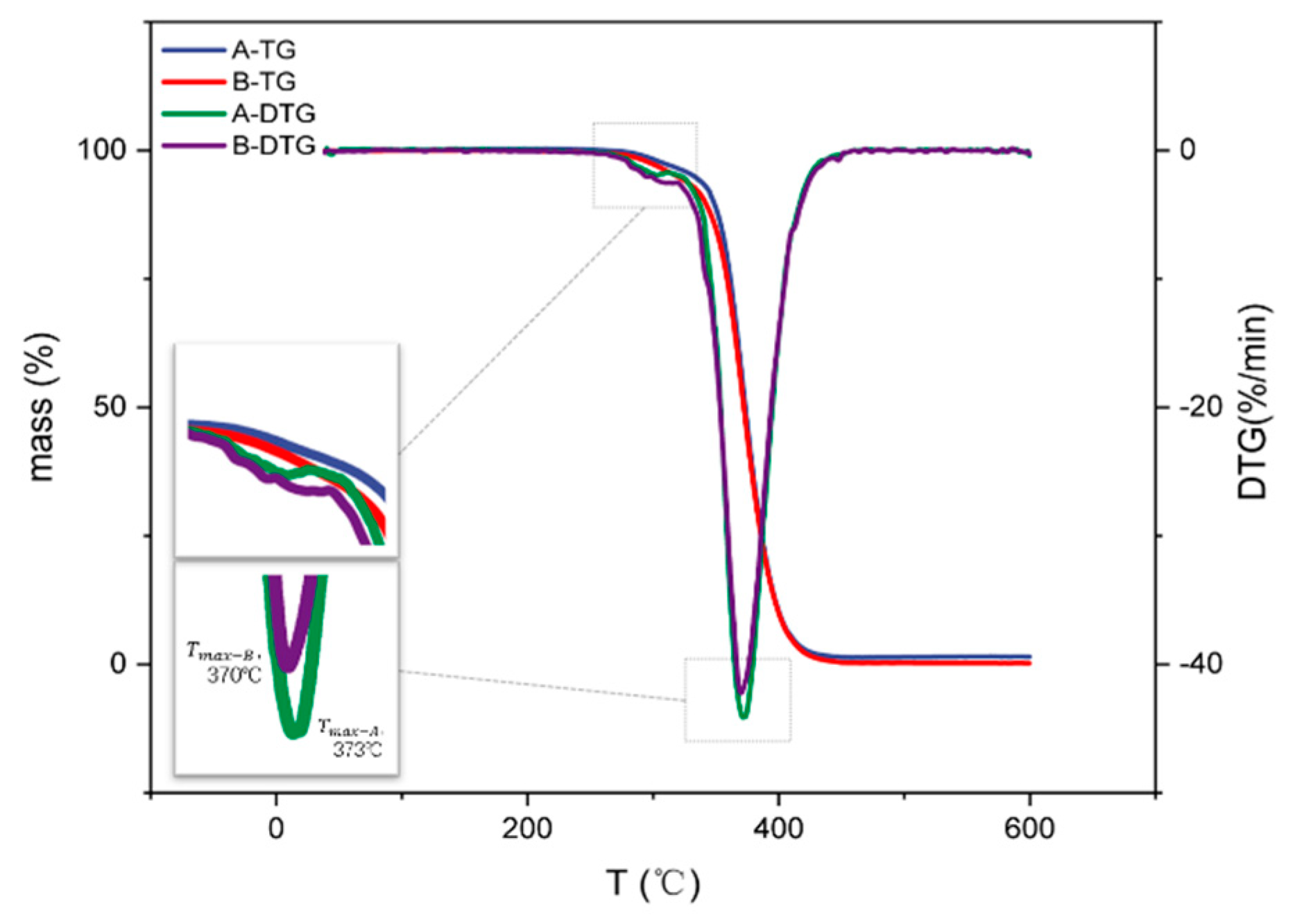 Polymers 14 00685 g005