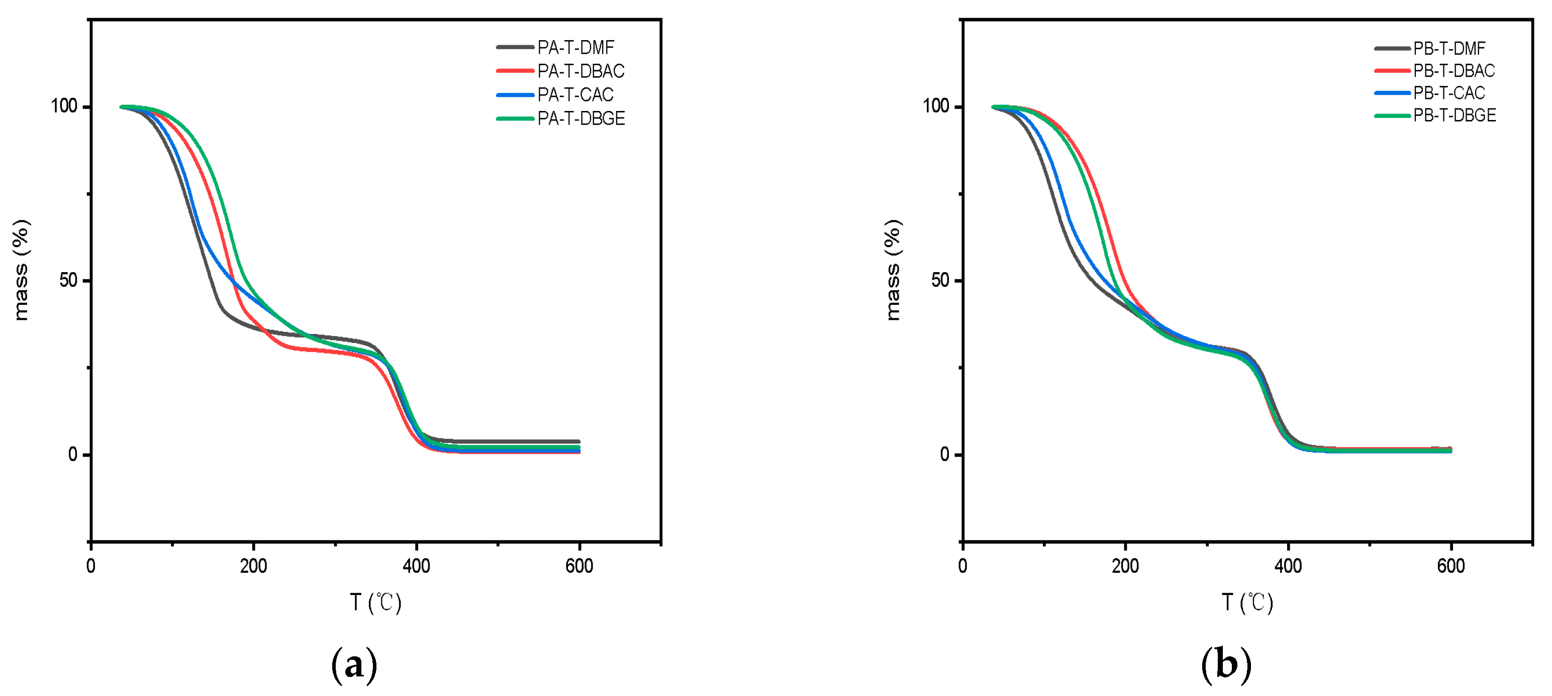 Polymers 14 00685 g006
