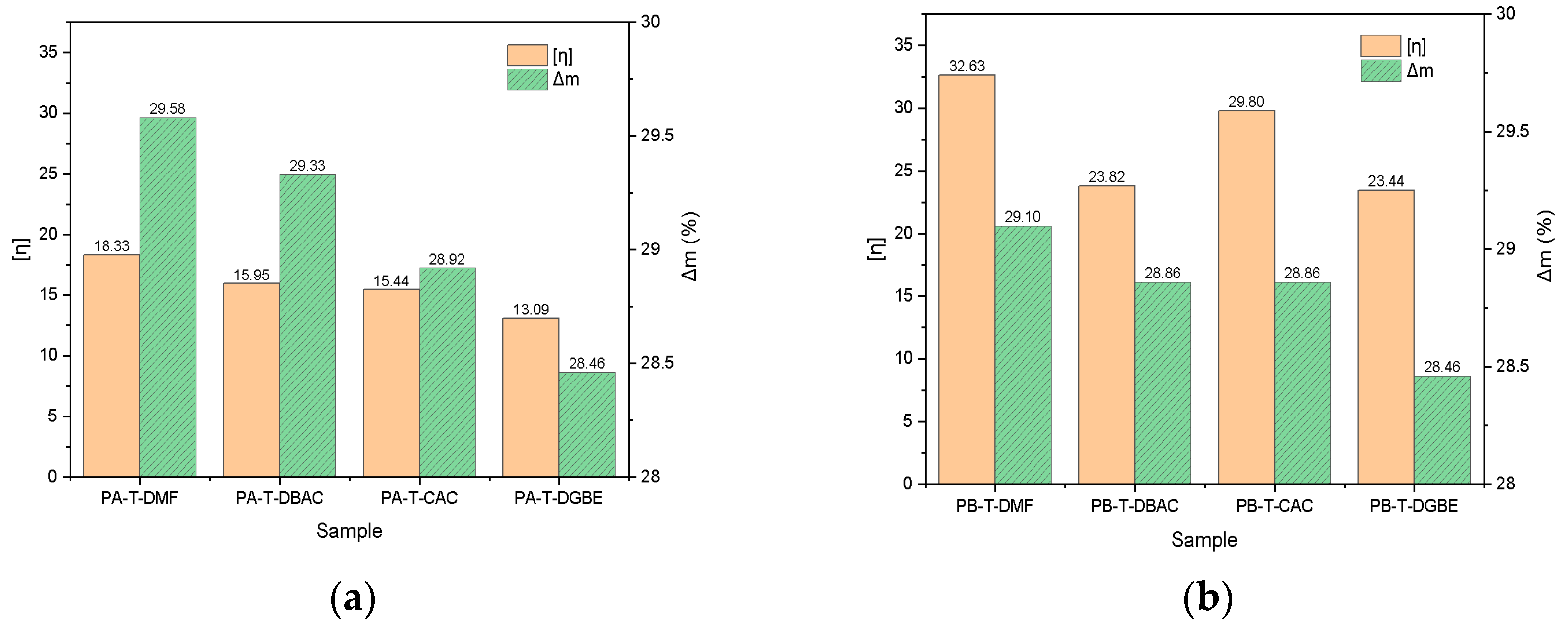 Polymers 14 00685 g007