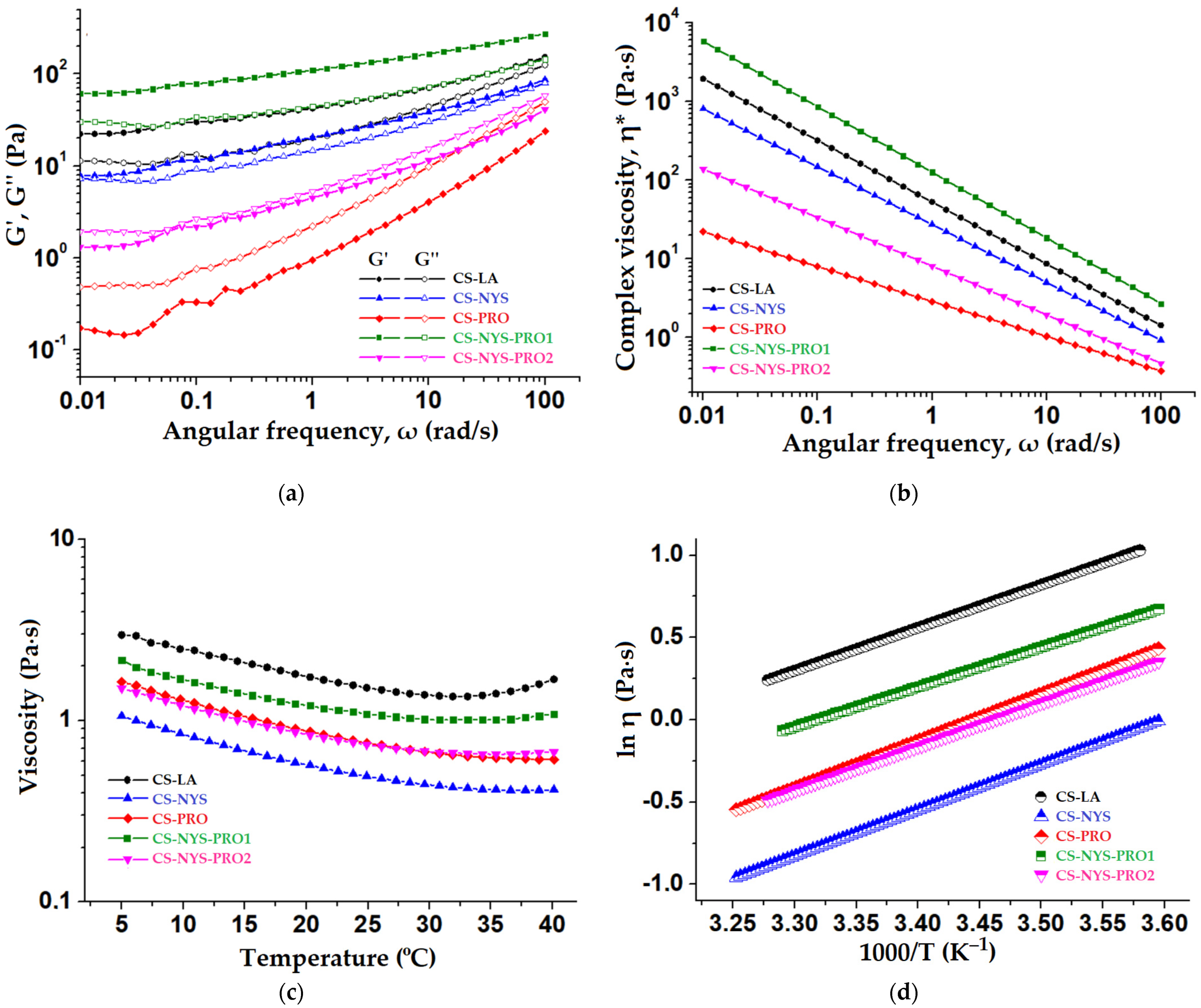 Polymers 14 00689 g006