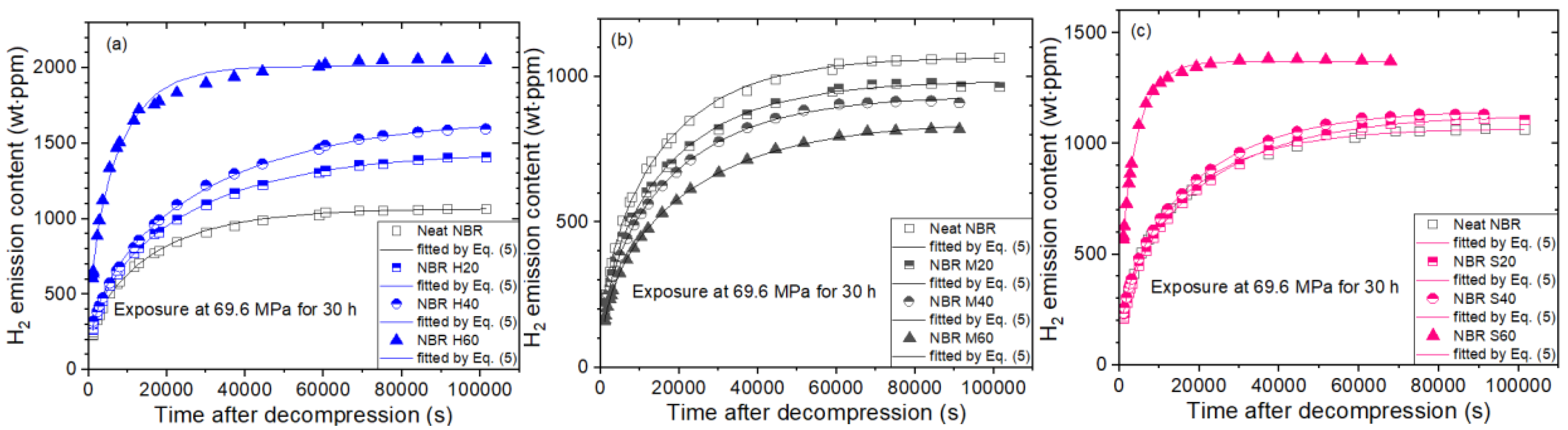 Polymers 14 00700 g003