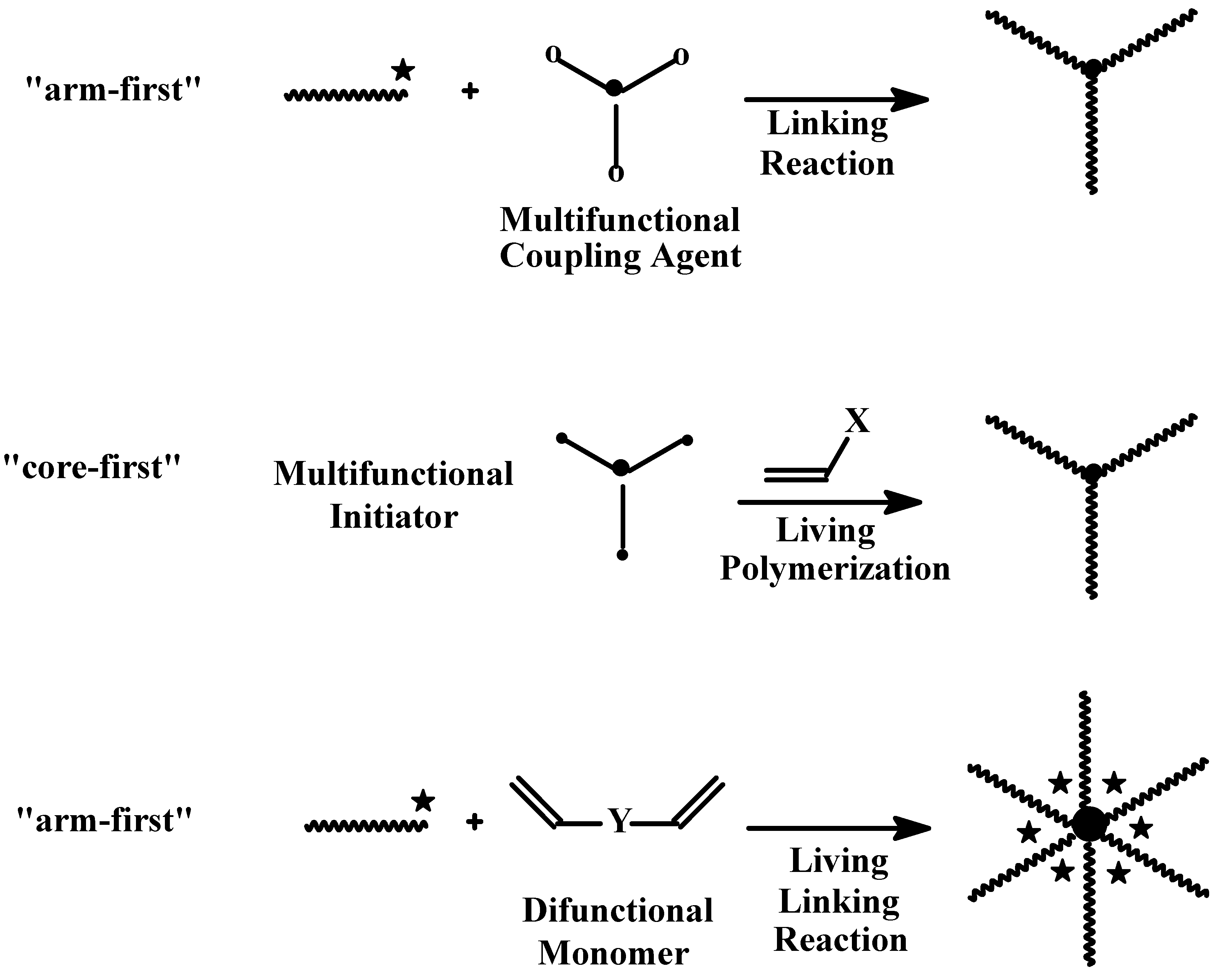 Polymers 14 00701 sch068