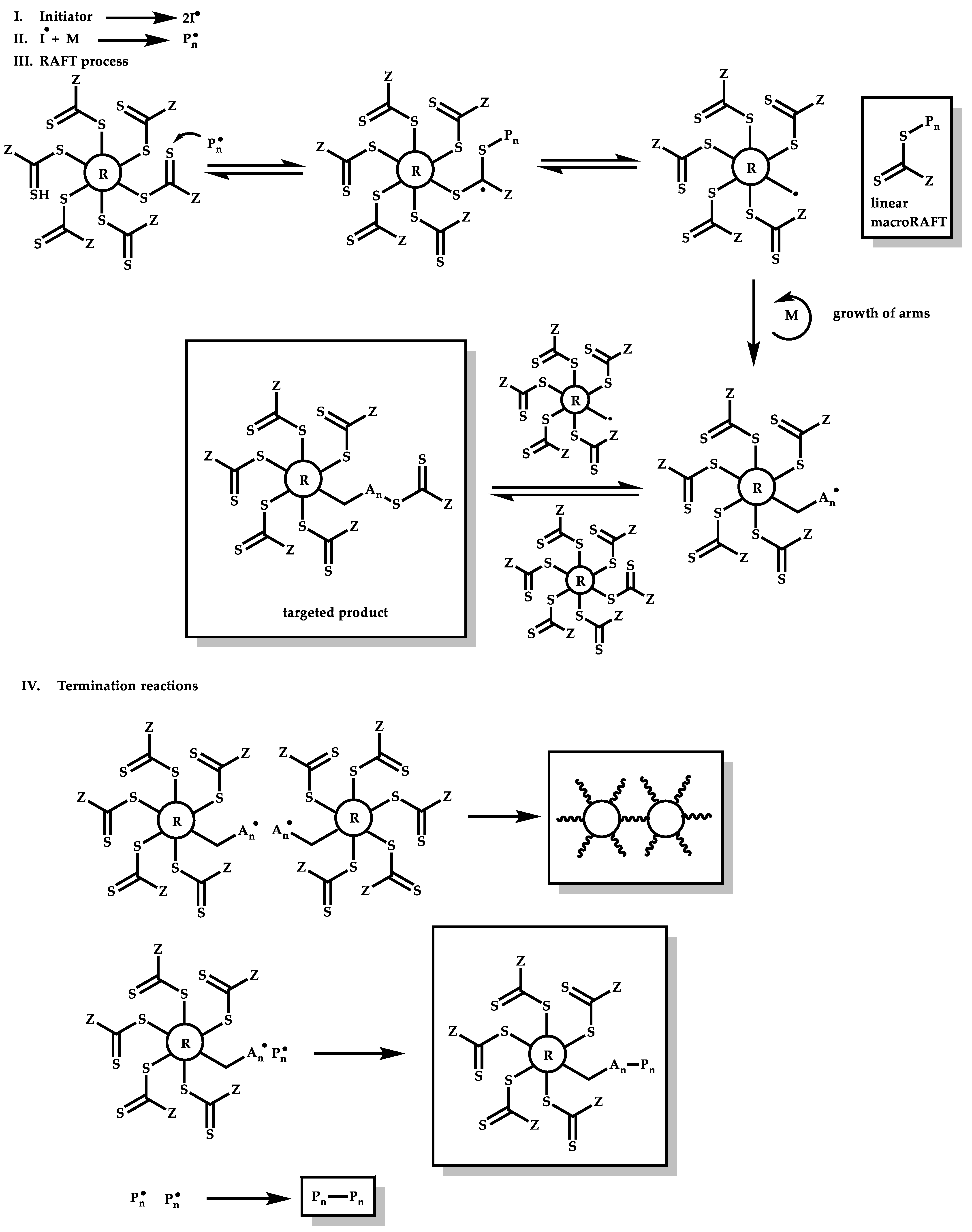 Polymers 14 00701 sch070