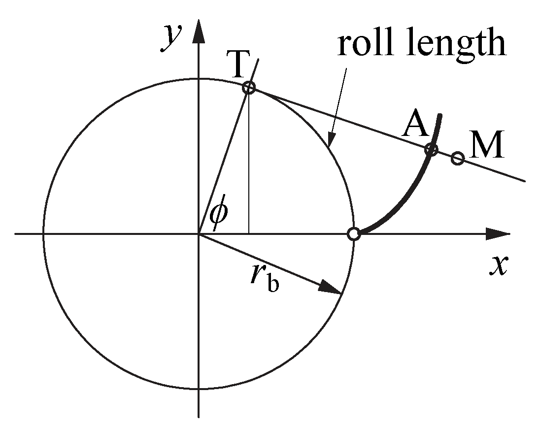 Polymers 14 00705 g006