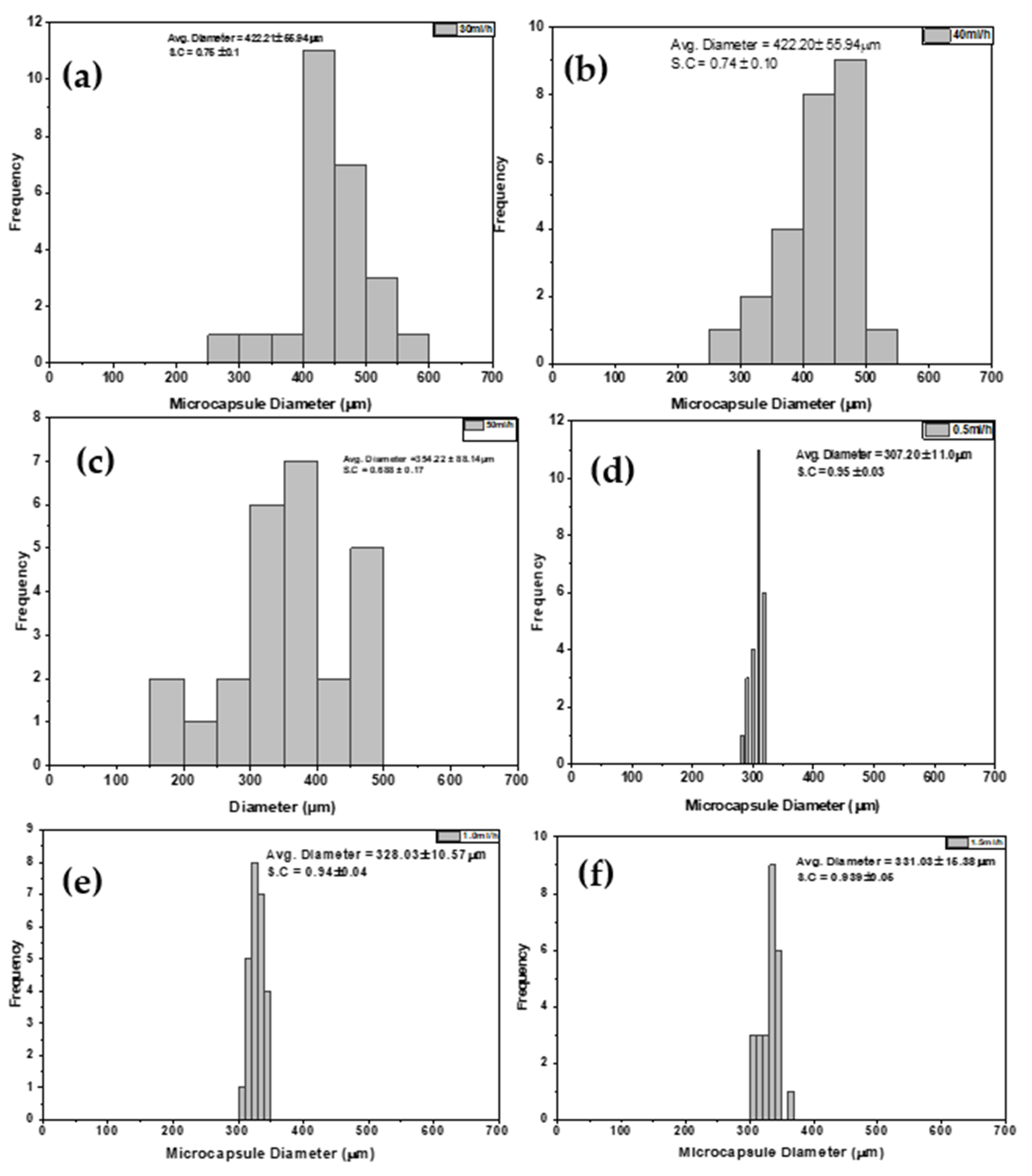 Polymers 14 00709 g003