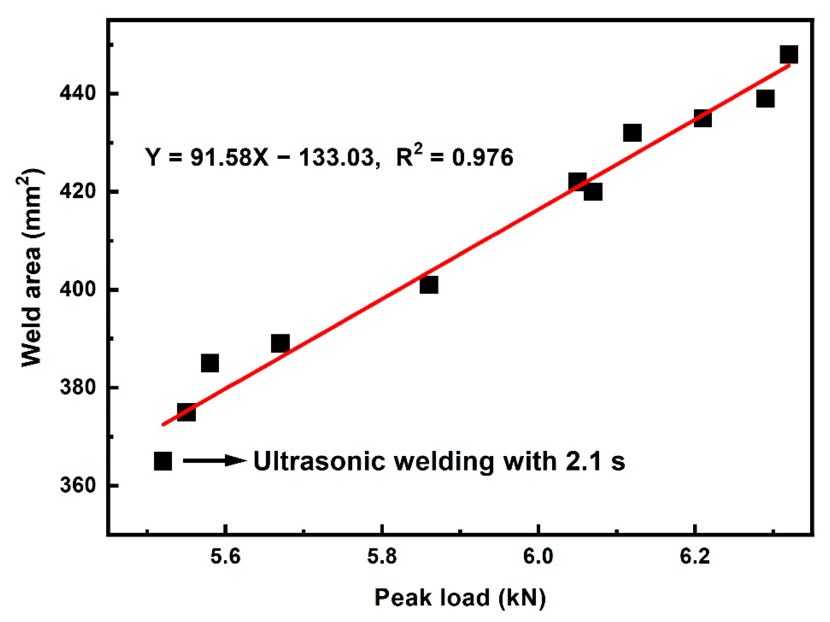 Polymers 14 00714 g010