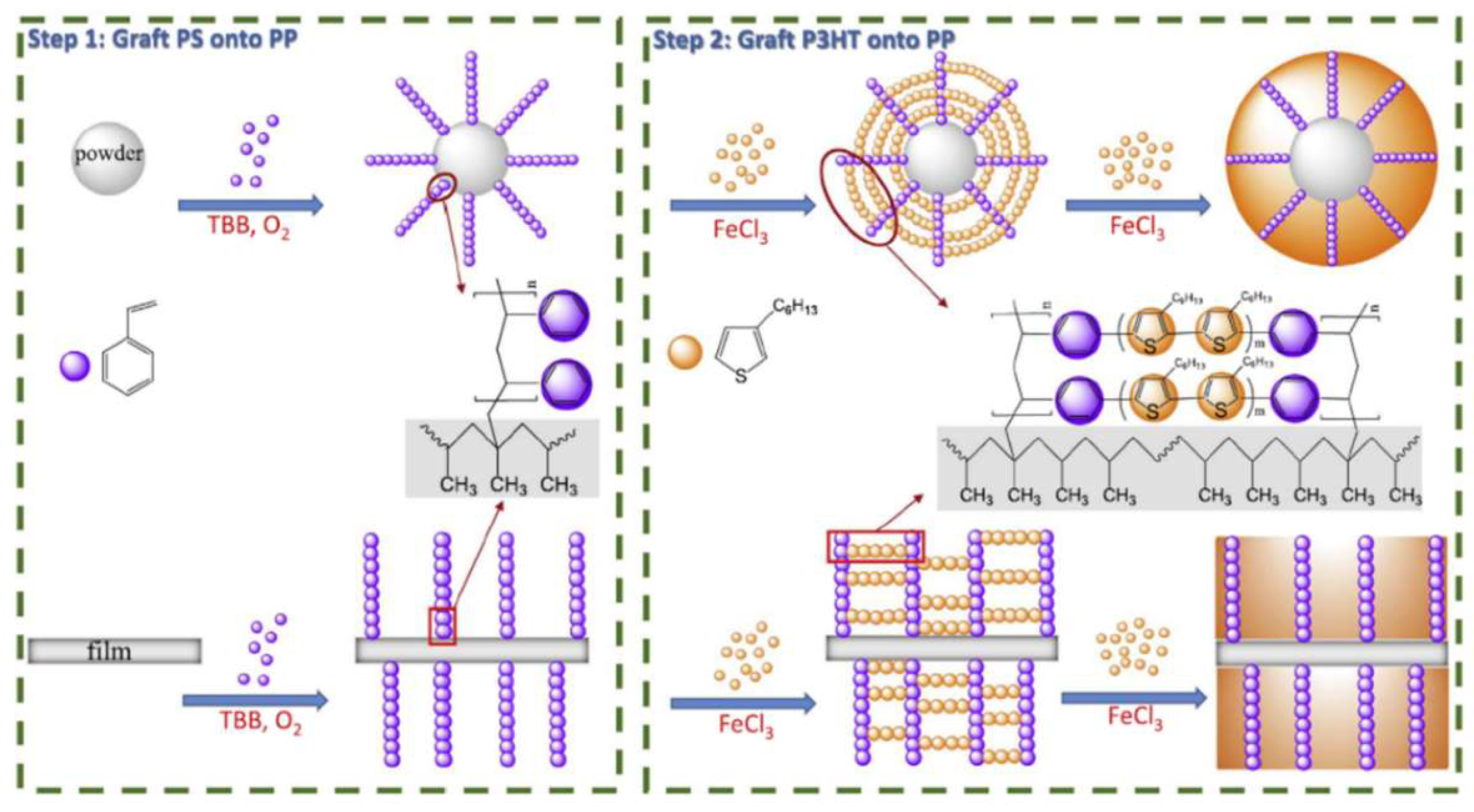 Polymers 14 00716 sch005