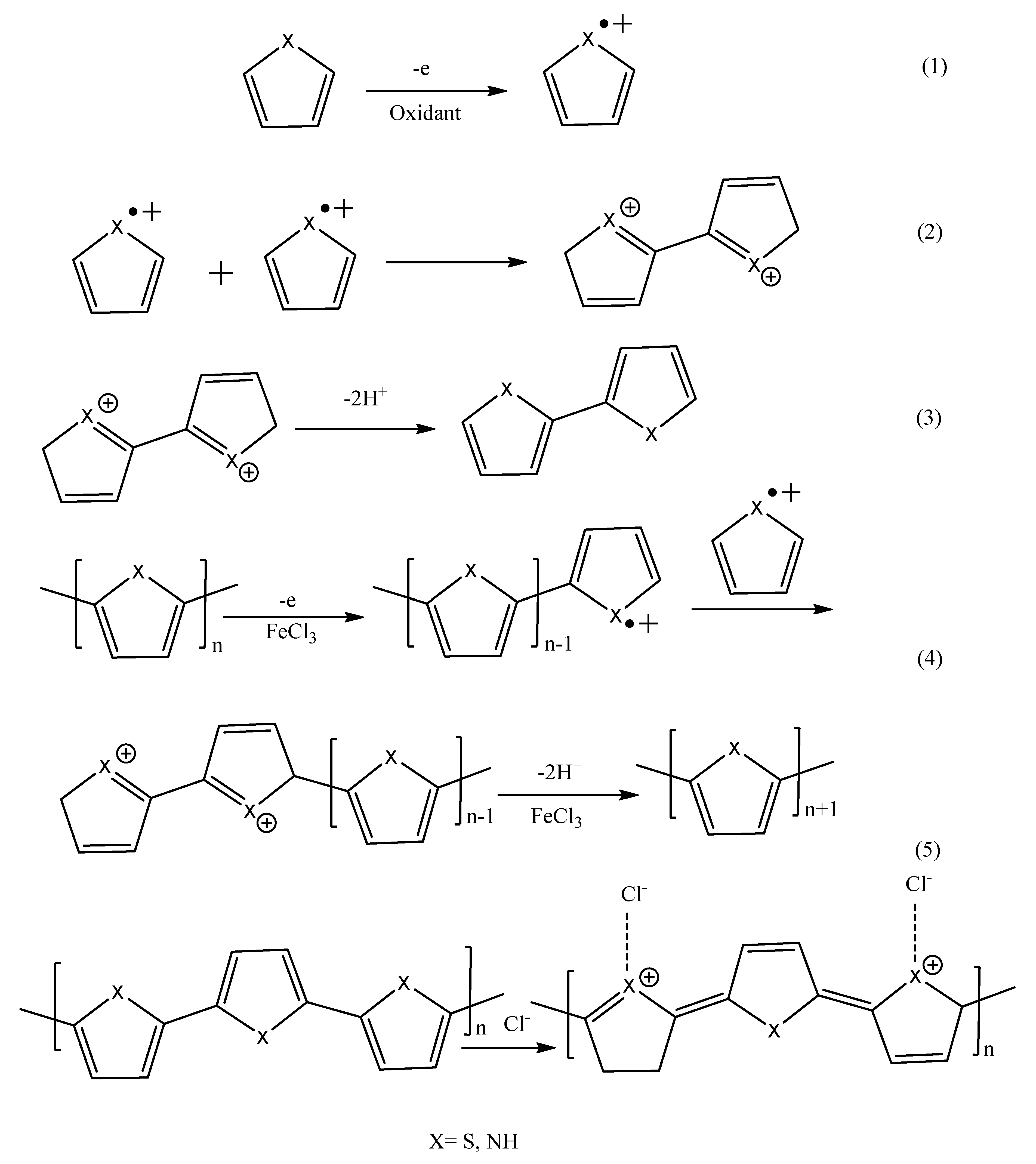 Polymers 14 00716 sch006
