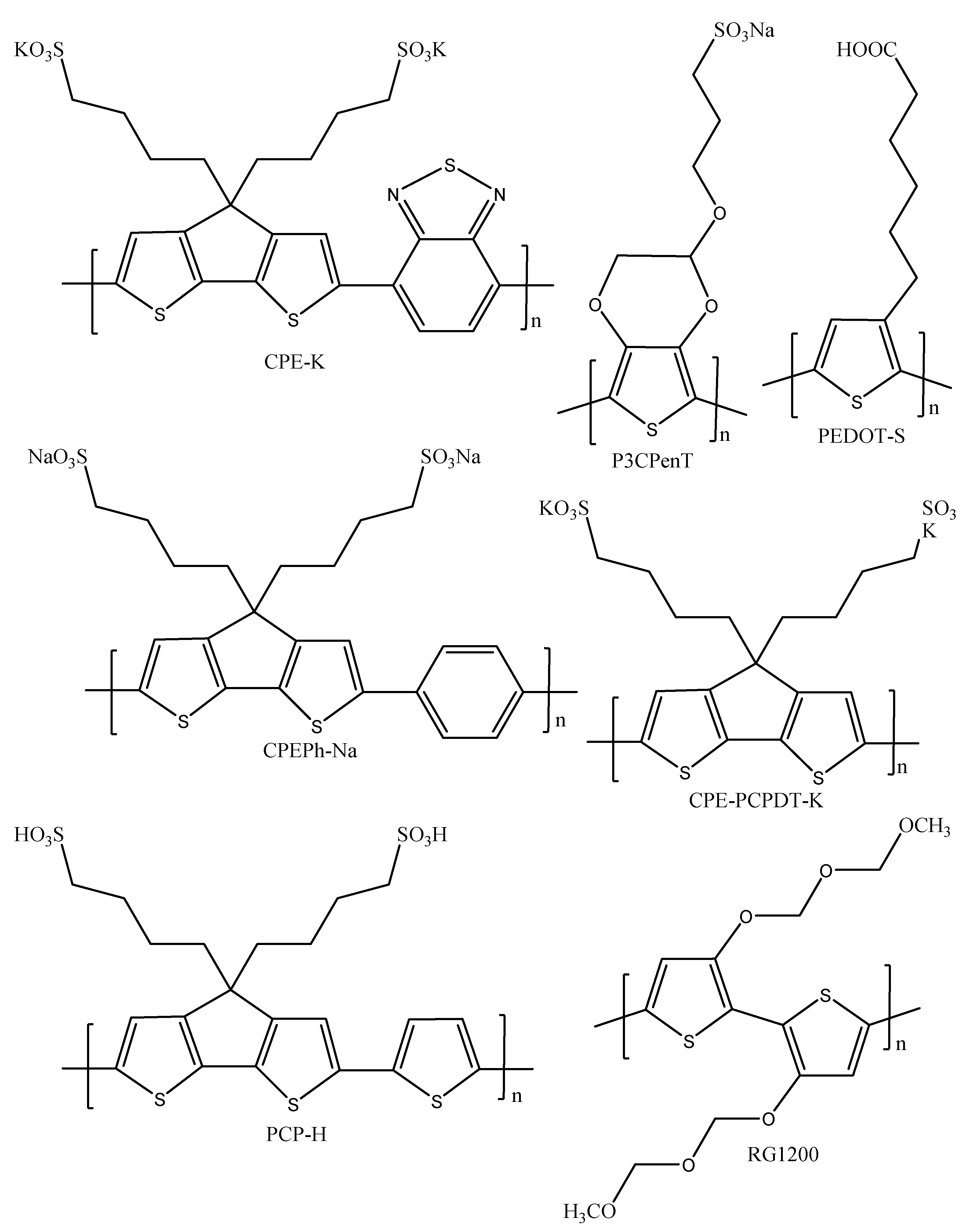 Polymers 14 00716 sch017